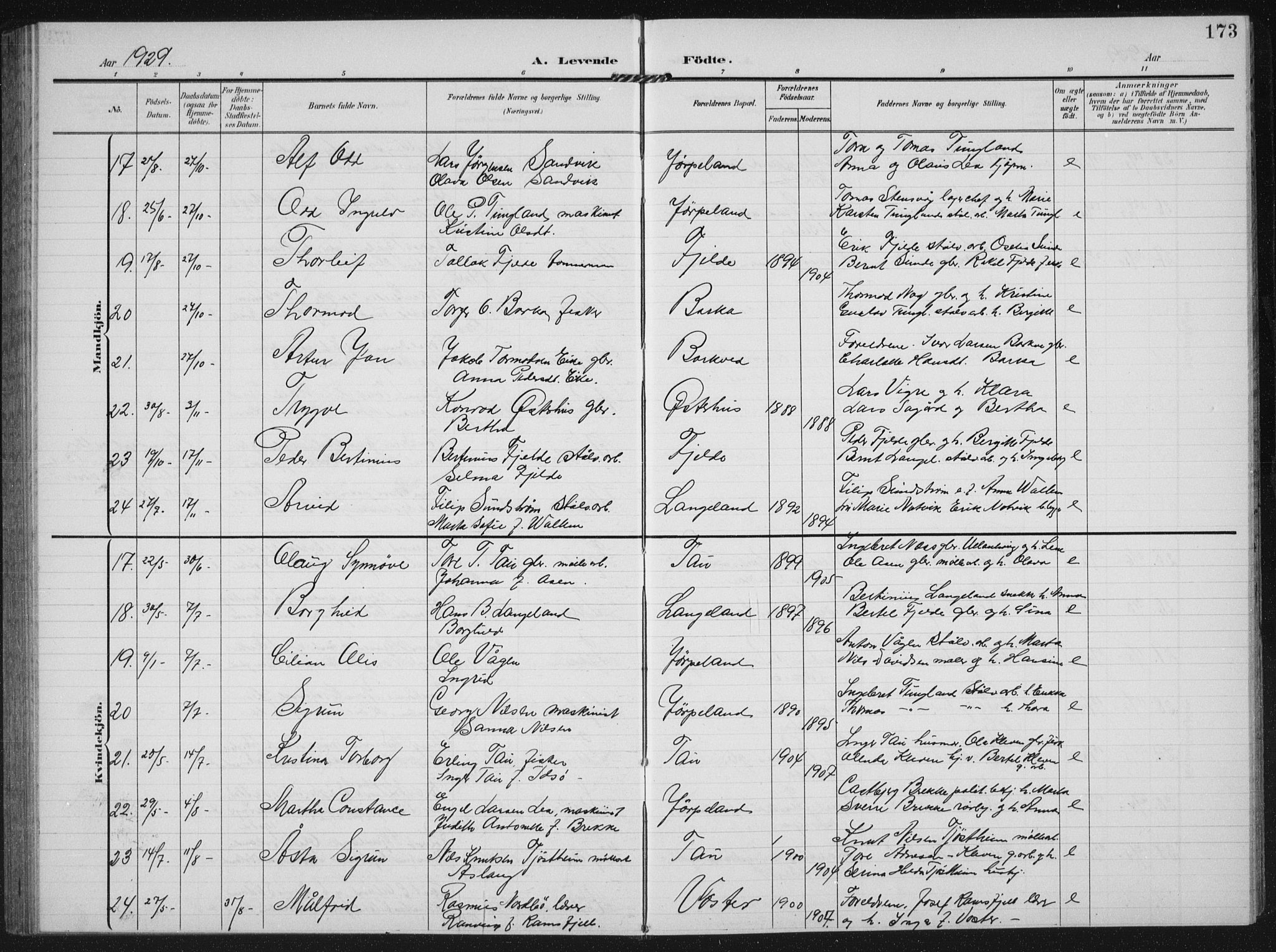 Strand sokneprestkontor, AV/SAST-A-101828/H/Ha/Hab/L0005: Parish register (copy) no. B 5, 1904-1934, p. 173