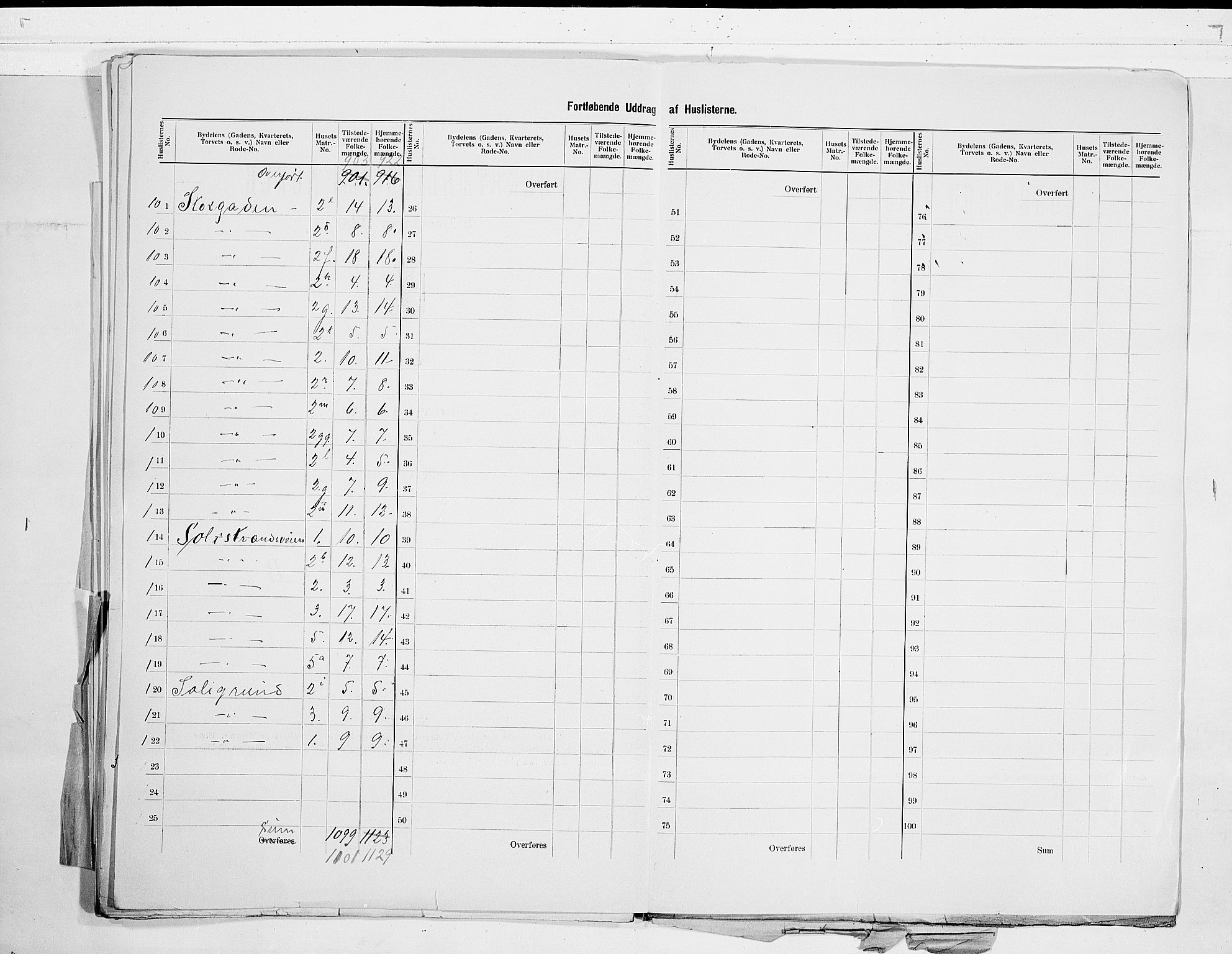 RA, 1900 census for Horten, 1900, p. 25