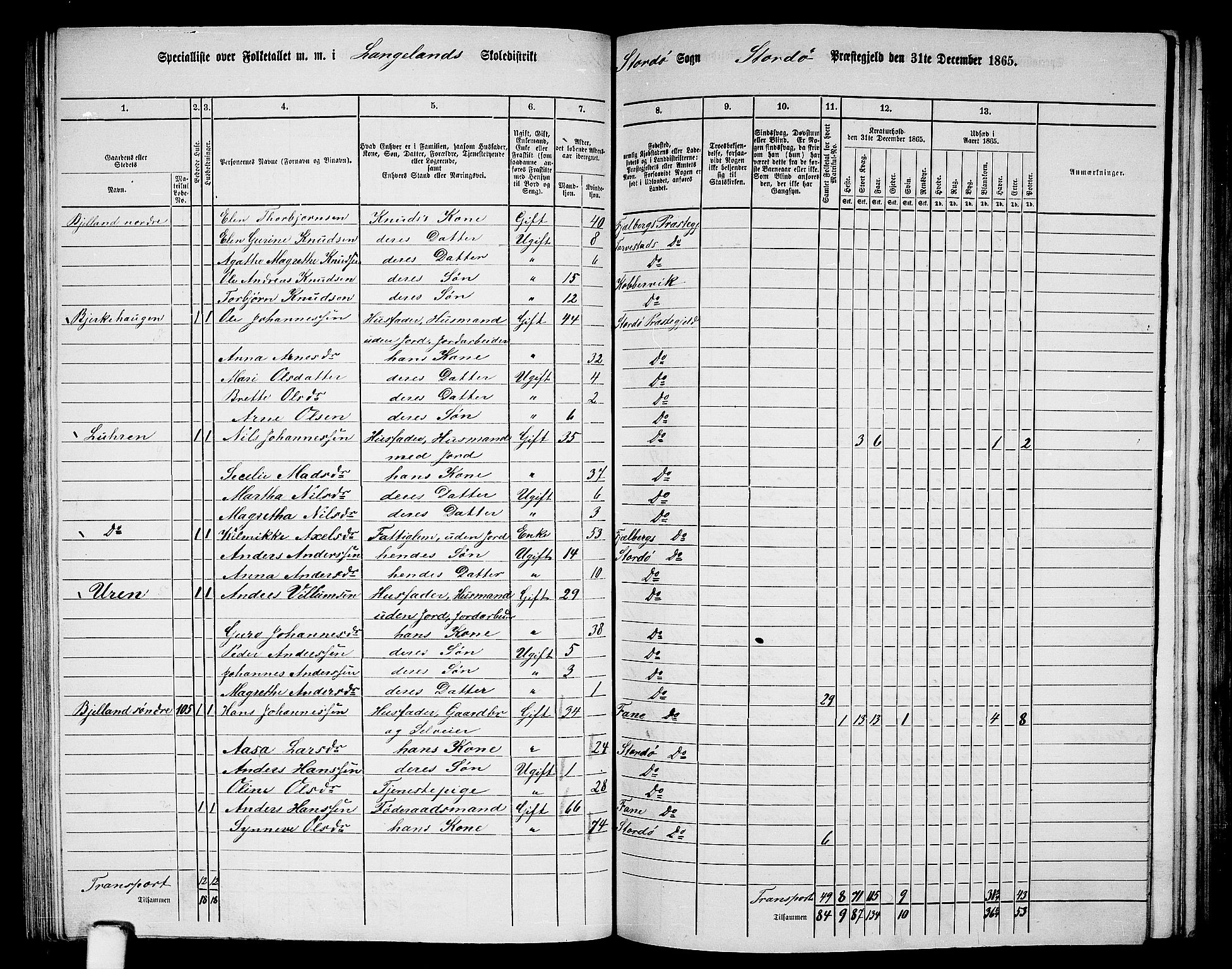 RA, 1865 census for Stord, 1865, p. 62