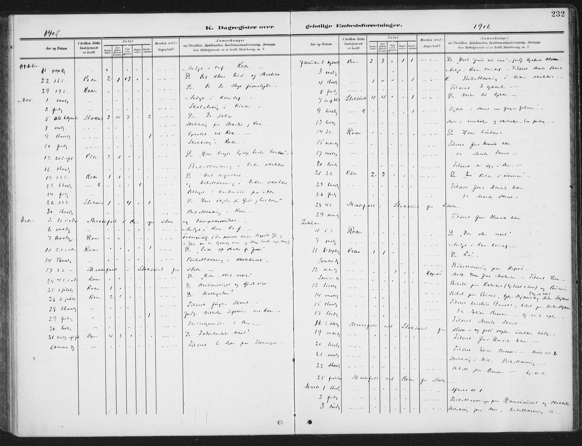 Ministerialprotokoller, klokkerbøker og fødselsregistre - Sør-Trøndelag, SAT/A-1456/657/L0709: Parish register (official) no. 657A10, 1905-1919, p. 232
