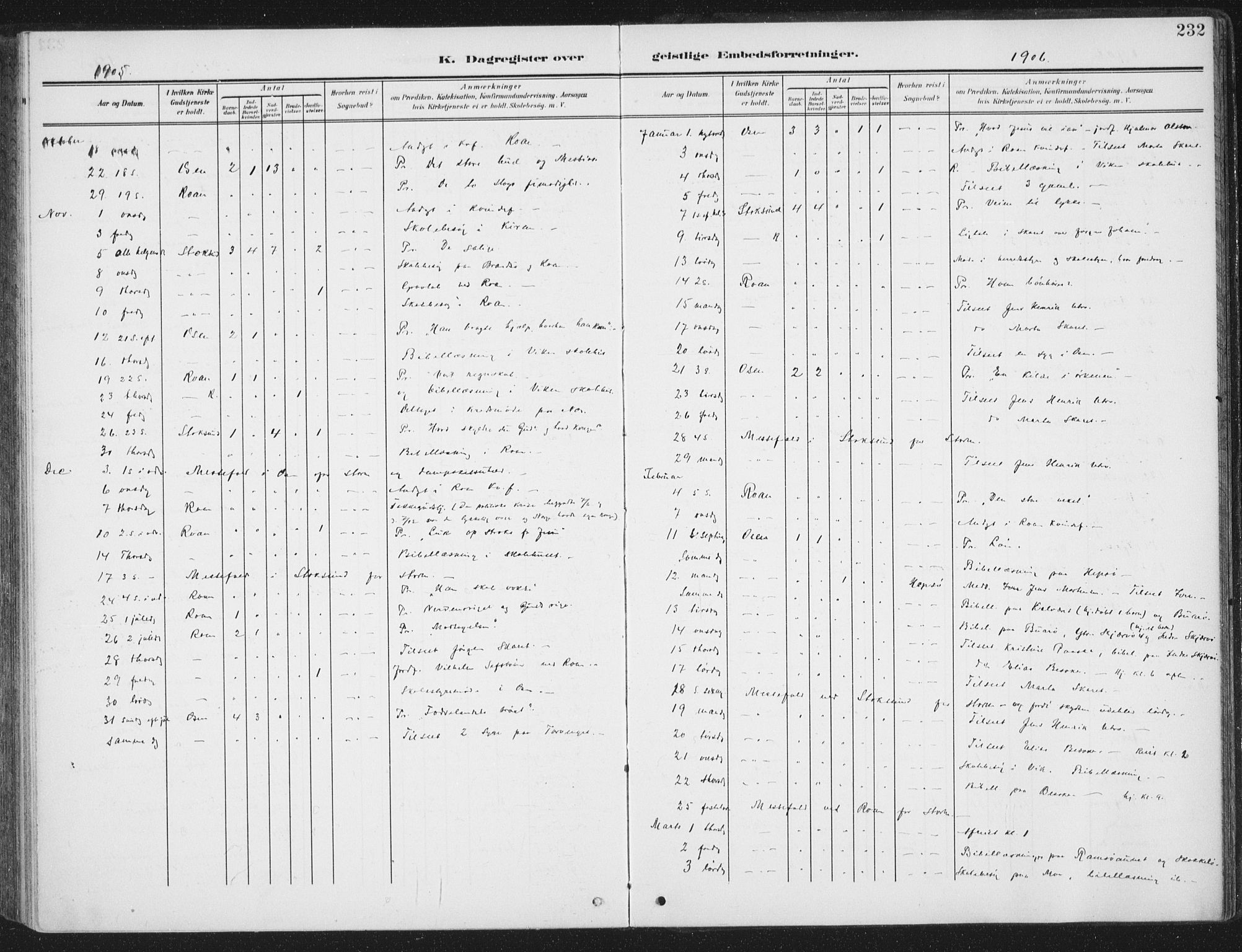 Ministerialprotokoller, klokkerbøker og fødselsregistre - Sør-Trøndelag, AV/SAT-A-1456/657/L0709: Parish register (official) no. 657A10, 1905-1919, p. 232