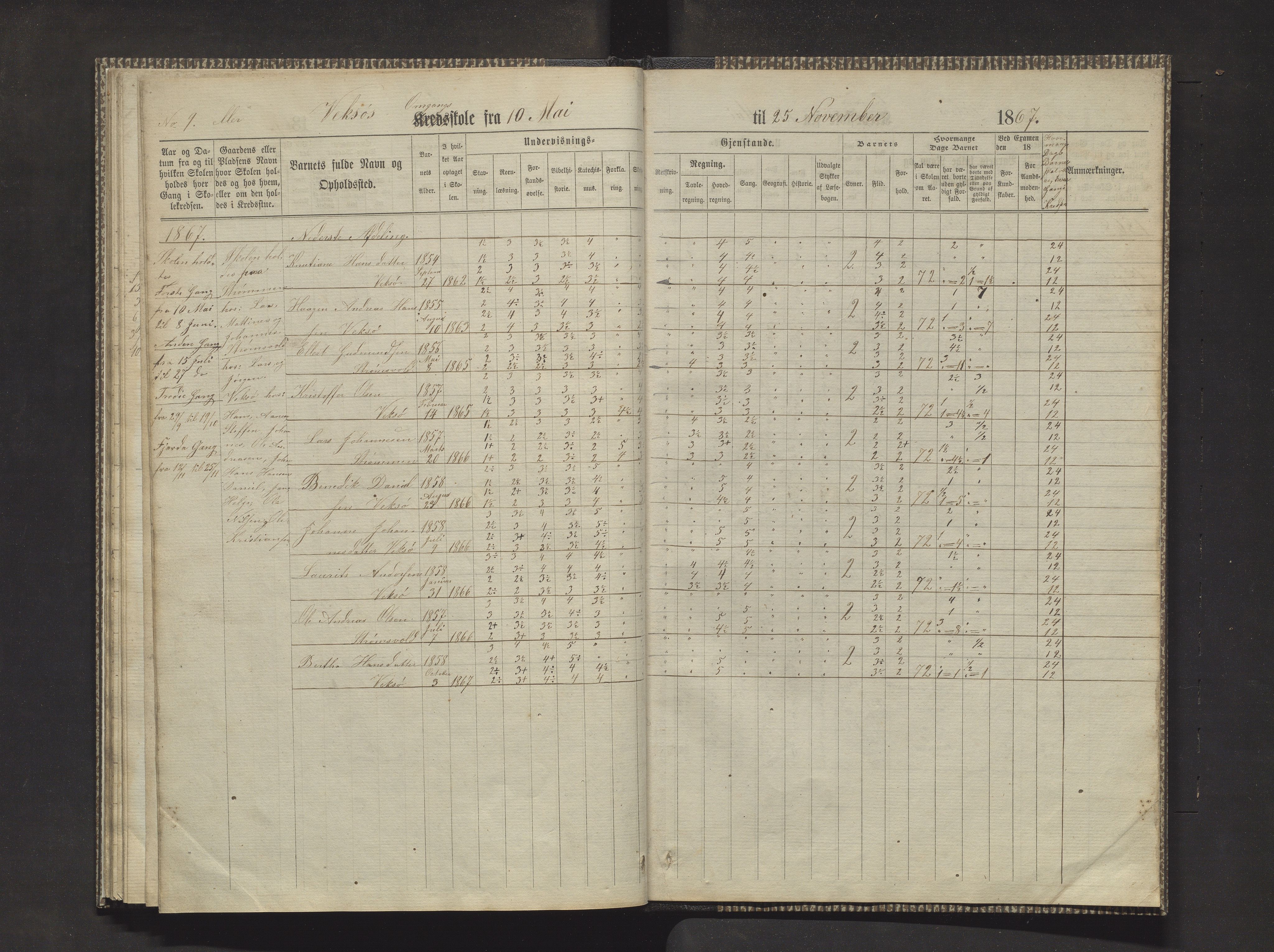 Sveio kommune. Barneskulane, IKAH/1216-231/F/Fa/L0010: Skuleprotokoll for Mølstre og Vikse krinsskular, 1863-1870, p. 42