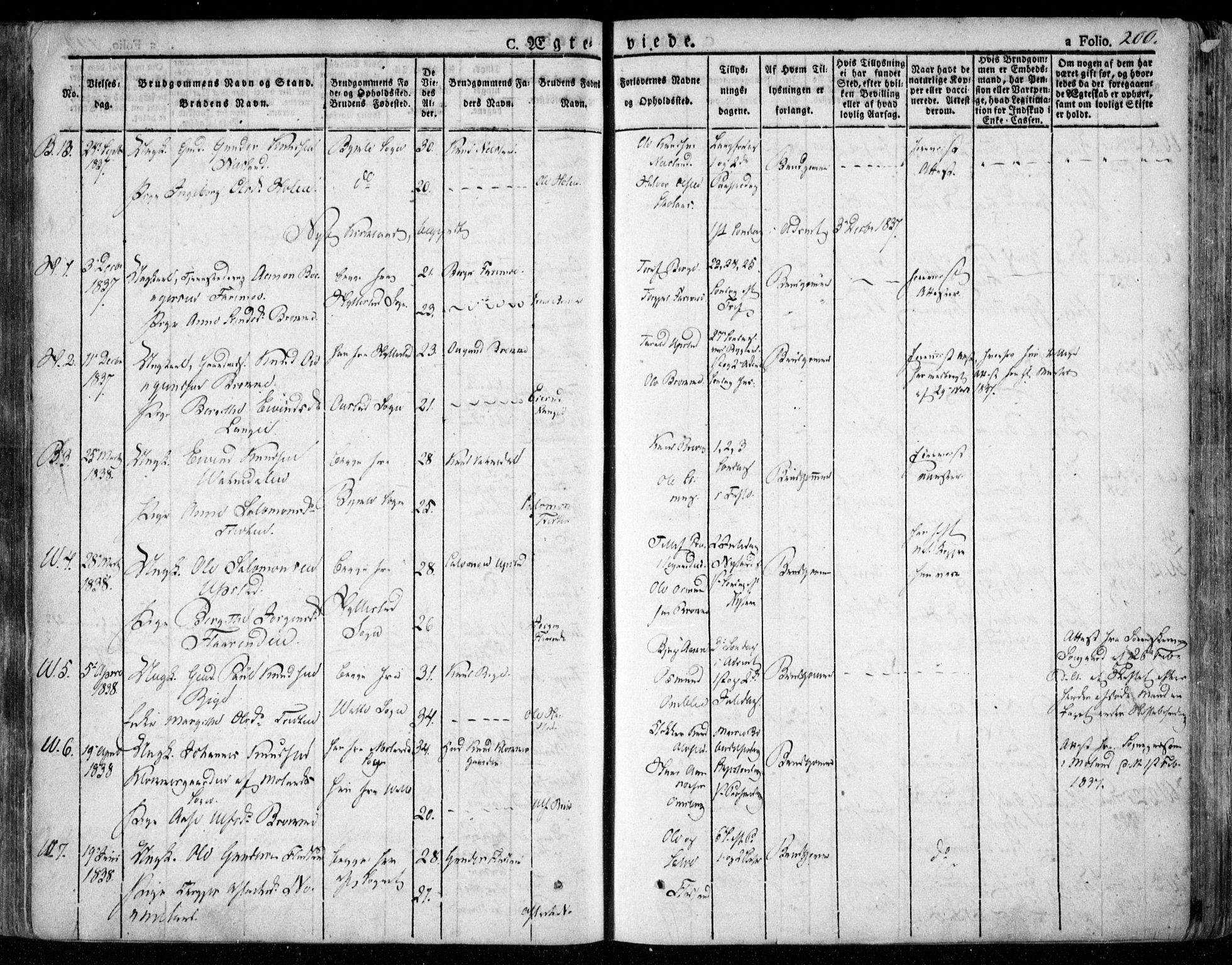 Valle sokneprestkontor, SAK/1111-0044/F/Fa/Fac/L0006: Parish register (official) no. A 6, 1831-1853, p. 200