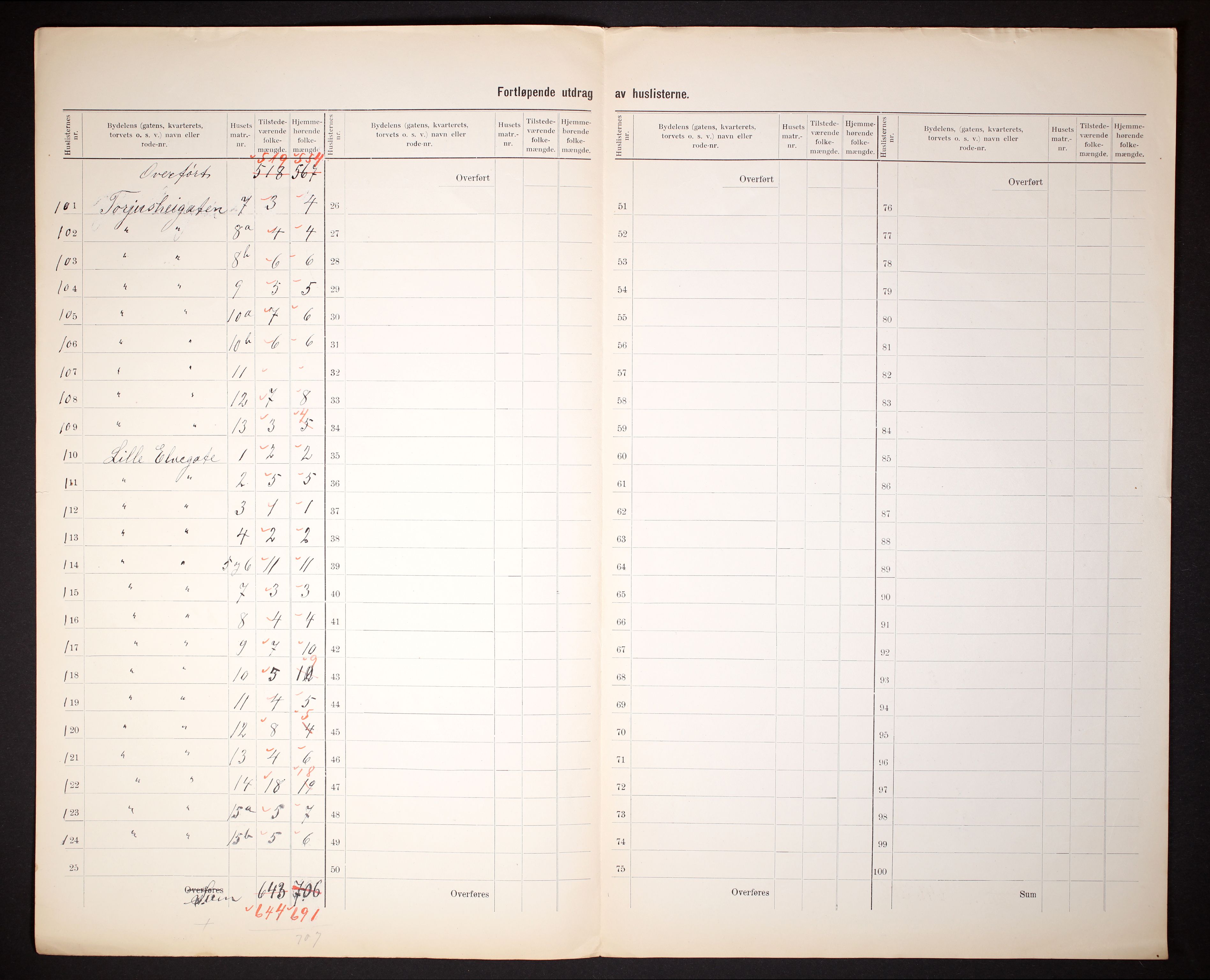 RA, 1910 census for Mandal, 1910, p. 15