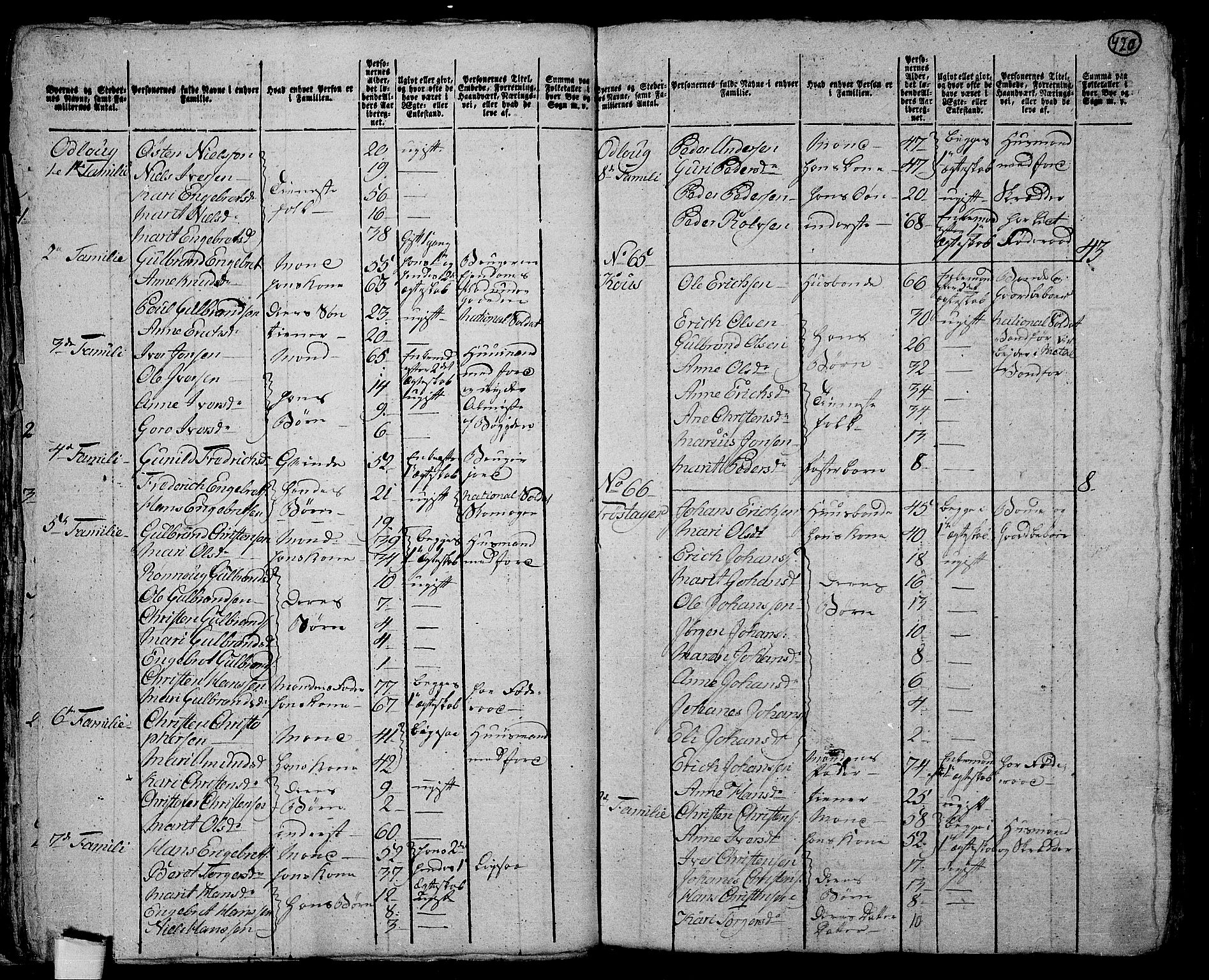 RA, 1801 census for 0520P Ringebu, 1801, p. 419b-420a