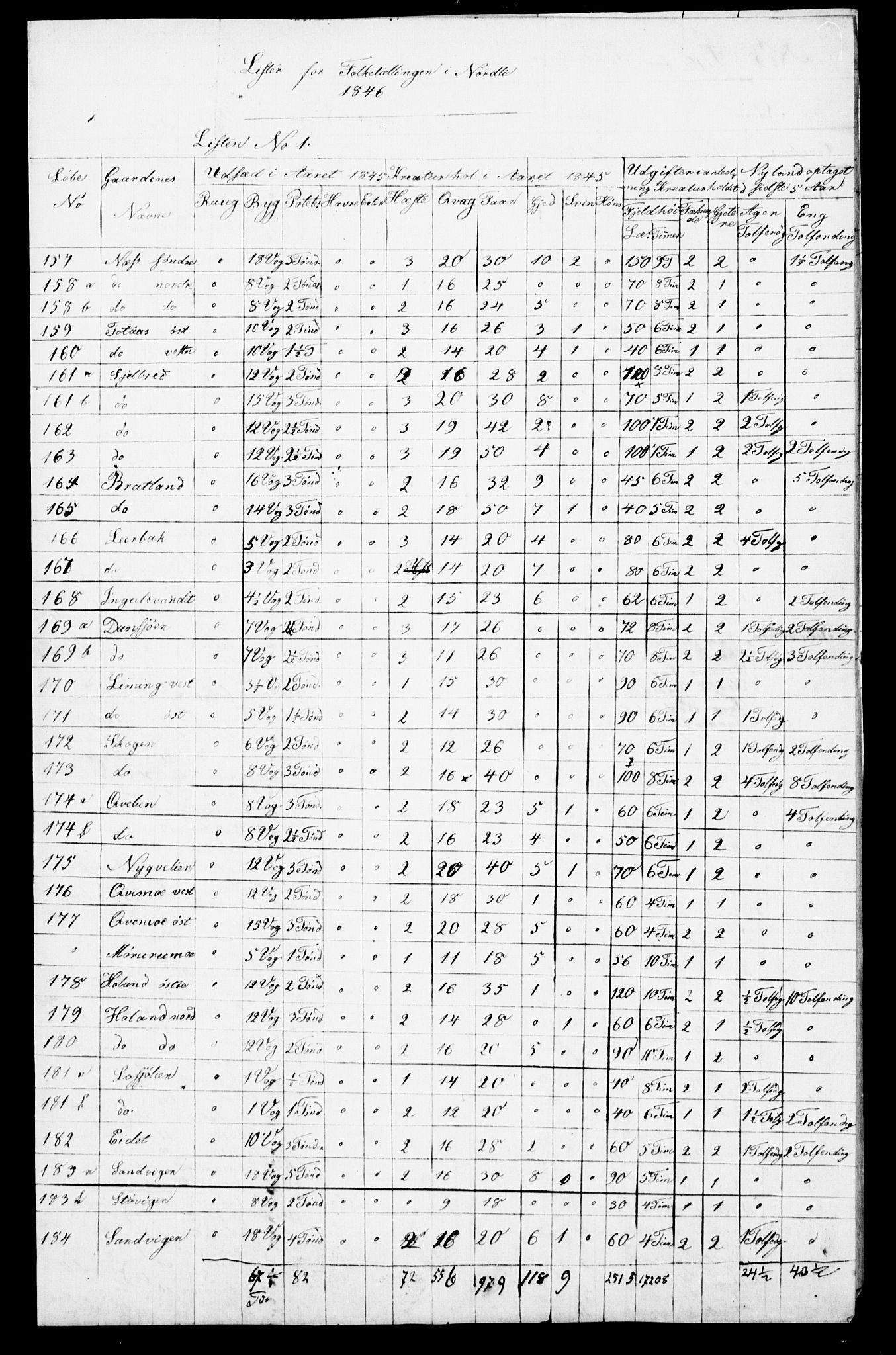 , Census 1845 for Snåsa, 1845, p. 12