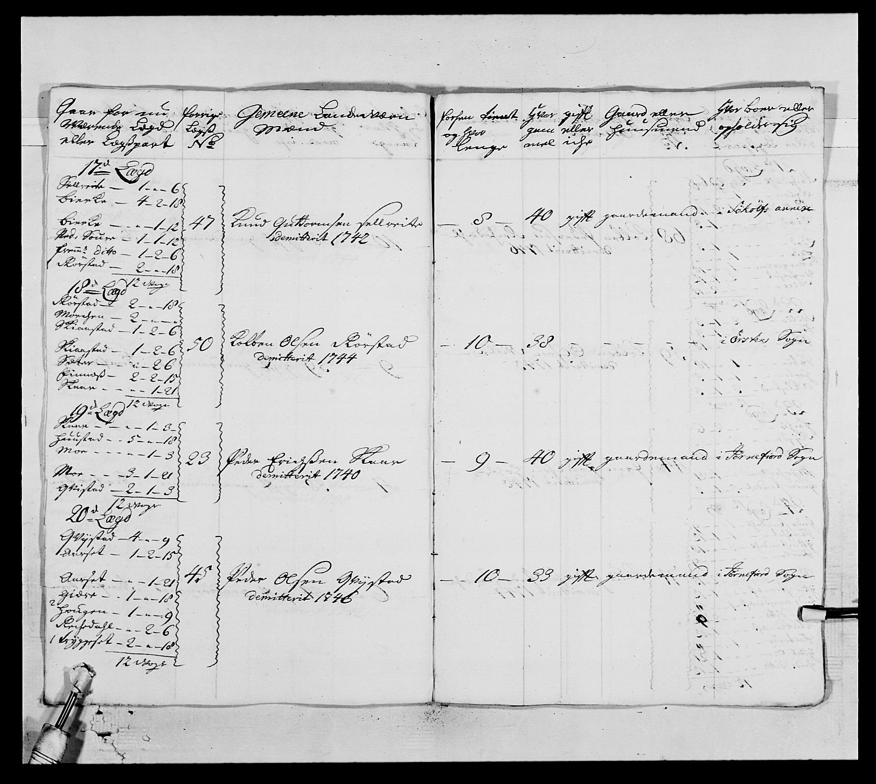 Kommanderende general (KG I) med Det norske krigsdirektorium, AV/RA-EA-5419/E/Ea/L0517: 1. Bergenhusiske regiment, 1742-1756, p. 143