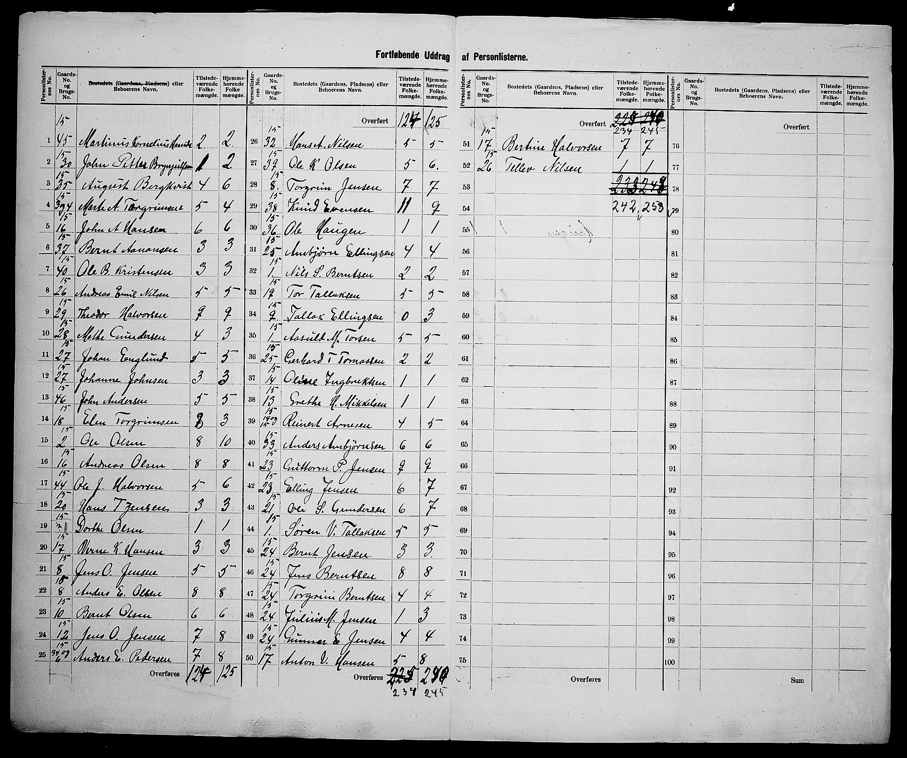 SAK, 1900 census for Dypvåg, 1900, p. 30