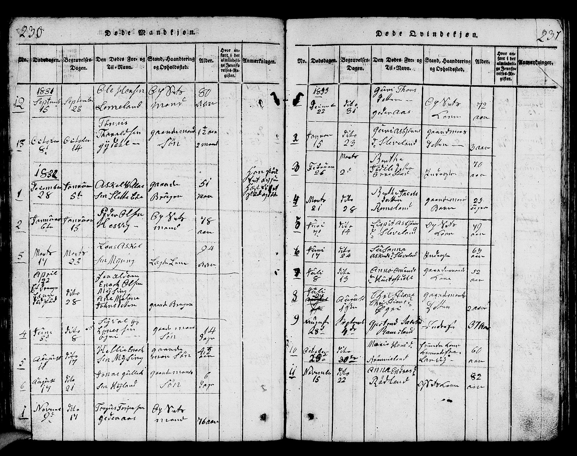 Helleland sokneprestkontor, SAST/A-101810: Parish register (copy) no. B 1, 1815-1841, p. 230-231