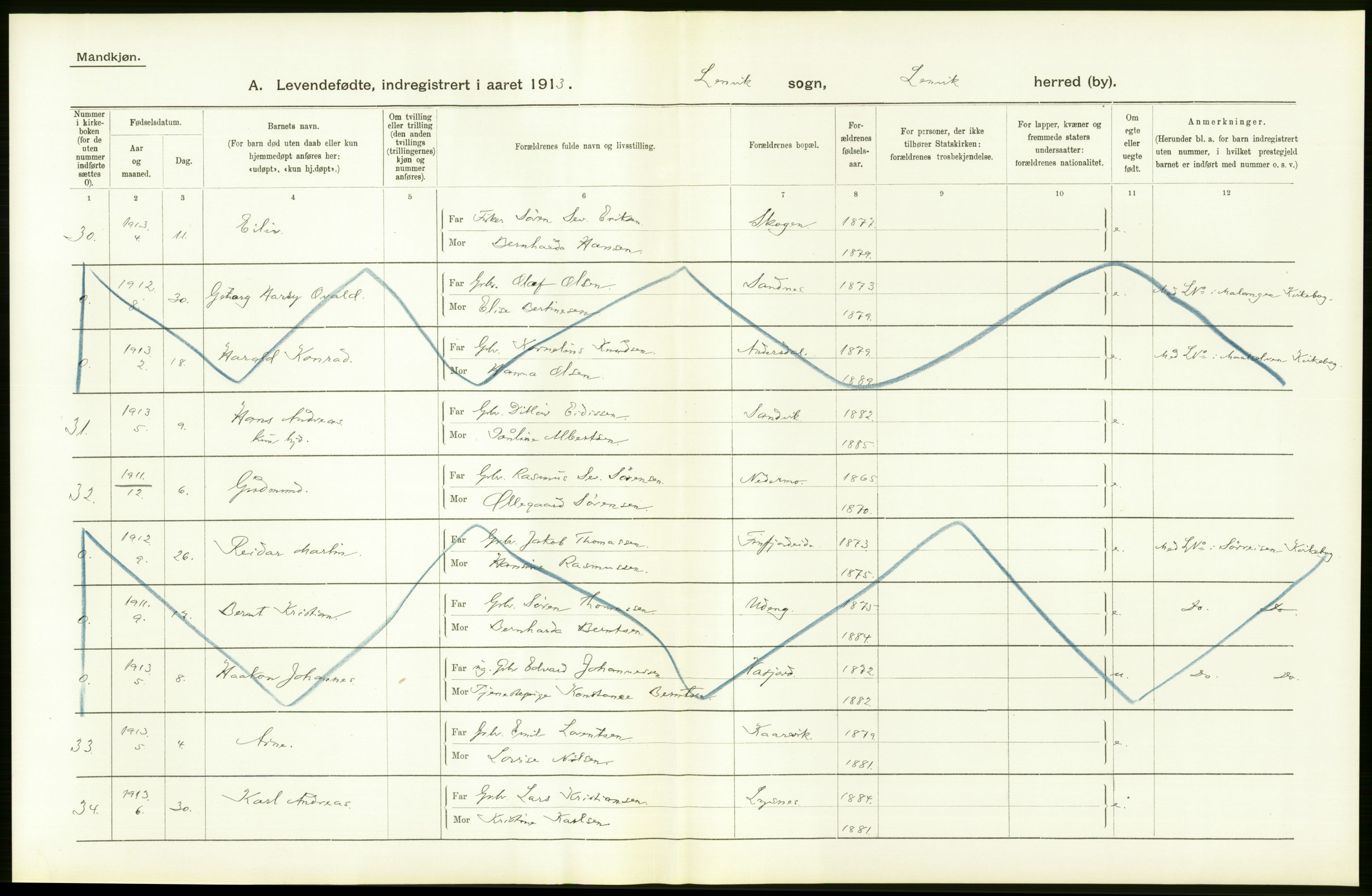 Statistisk sentralbyrå, Sosiodemografiske emner, Befolkning, AV/RA-S-2228/D/Df/Dfb/Dfbc/L0046: Tromsø amt: Levendefødte menn og kvinner. Bygder og byer., 1913, p. 128