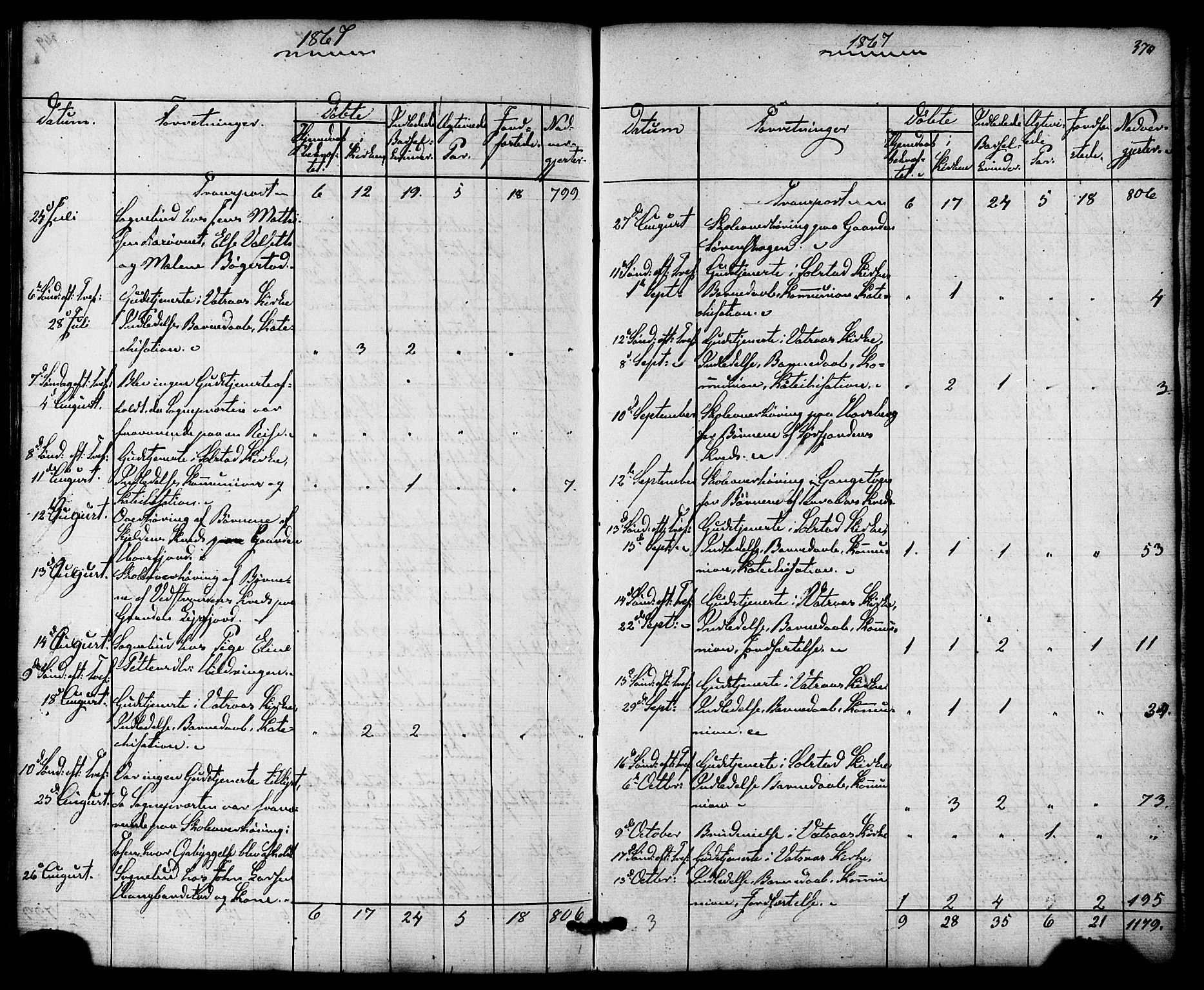 Ministerialprotokoller, klokkerbøker og fødselsregistre - Nordland, SAT/A-1459/810/L0146: Parish register (official) no. 810A08 /1, 1862-1874, p. 370