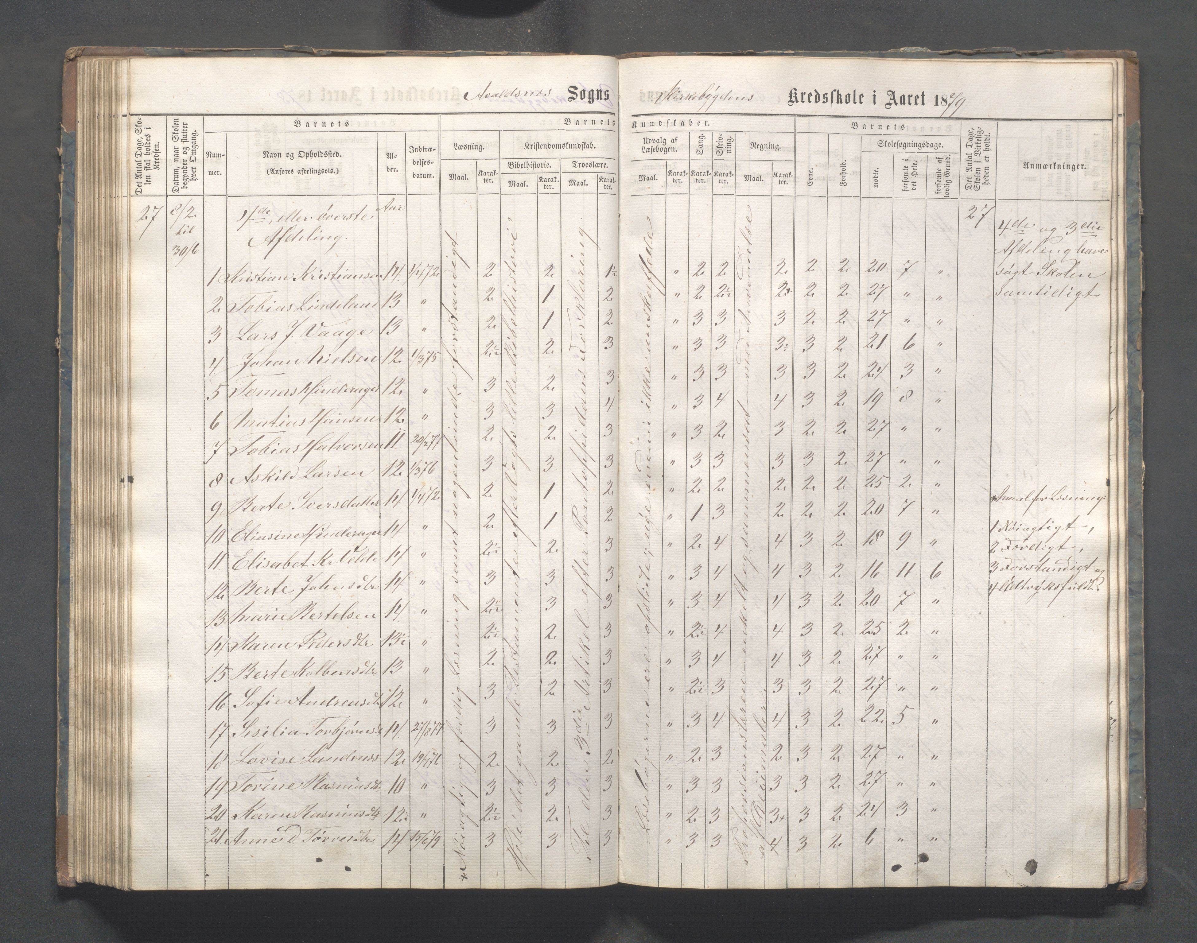 Avaldsnes kommune - Skeie skole, IKAR/A-847/H/L0001: Skoleprotokoll - Kirkebygden skolekrets, 1863-1882, p. 115