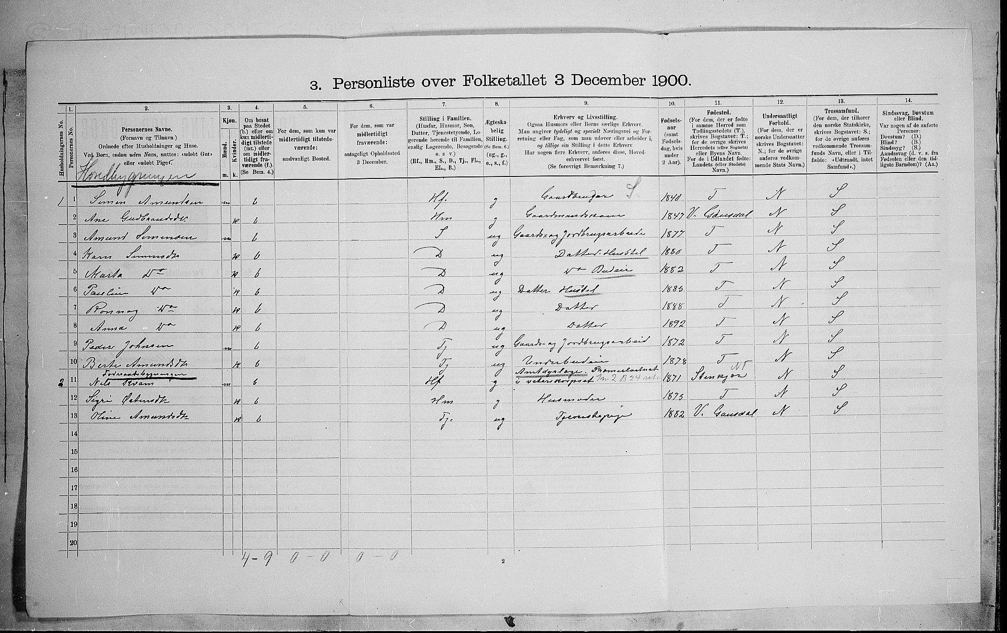 SAH, 1900 census for Østre Gausdal, 1900, p. 425