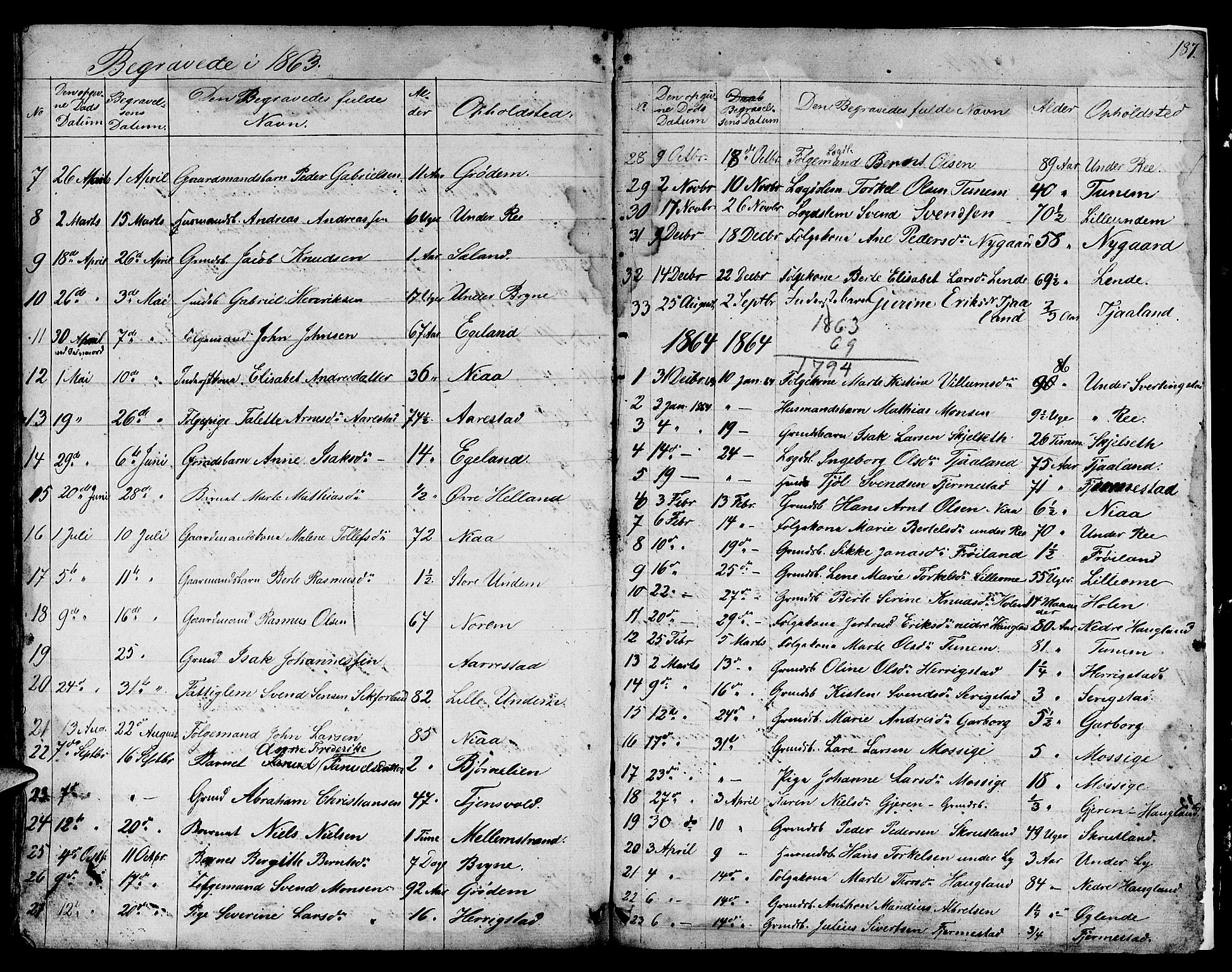 Lye sokneprestkontor, SAST/A-101794/001/30BB/L0002: Parish register (copy) no. B 2, 1852-1867, p. 187