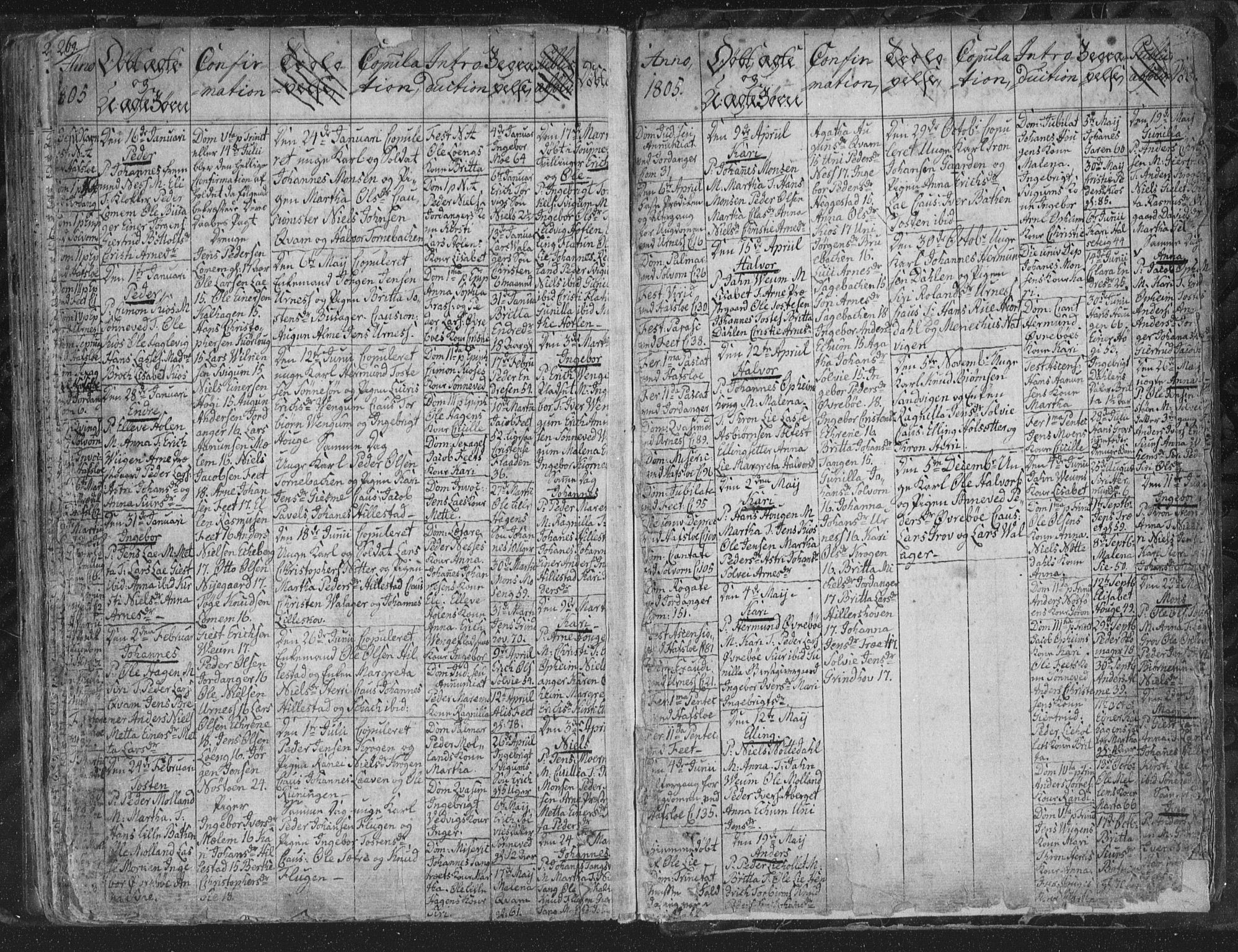 Hafslo sokneprestembete, SAB/A-80301/H/Haa/Haaa/L0002: Parish register (official) no. A 2, 1755-1806, p. 271-272