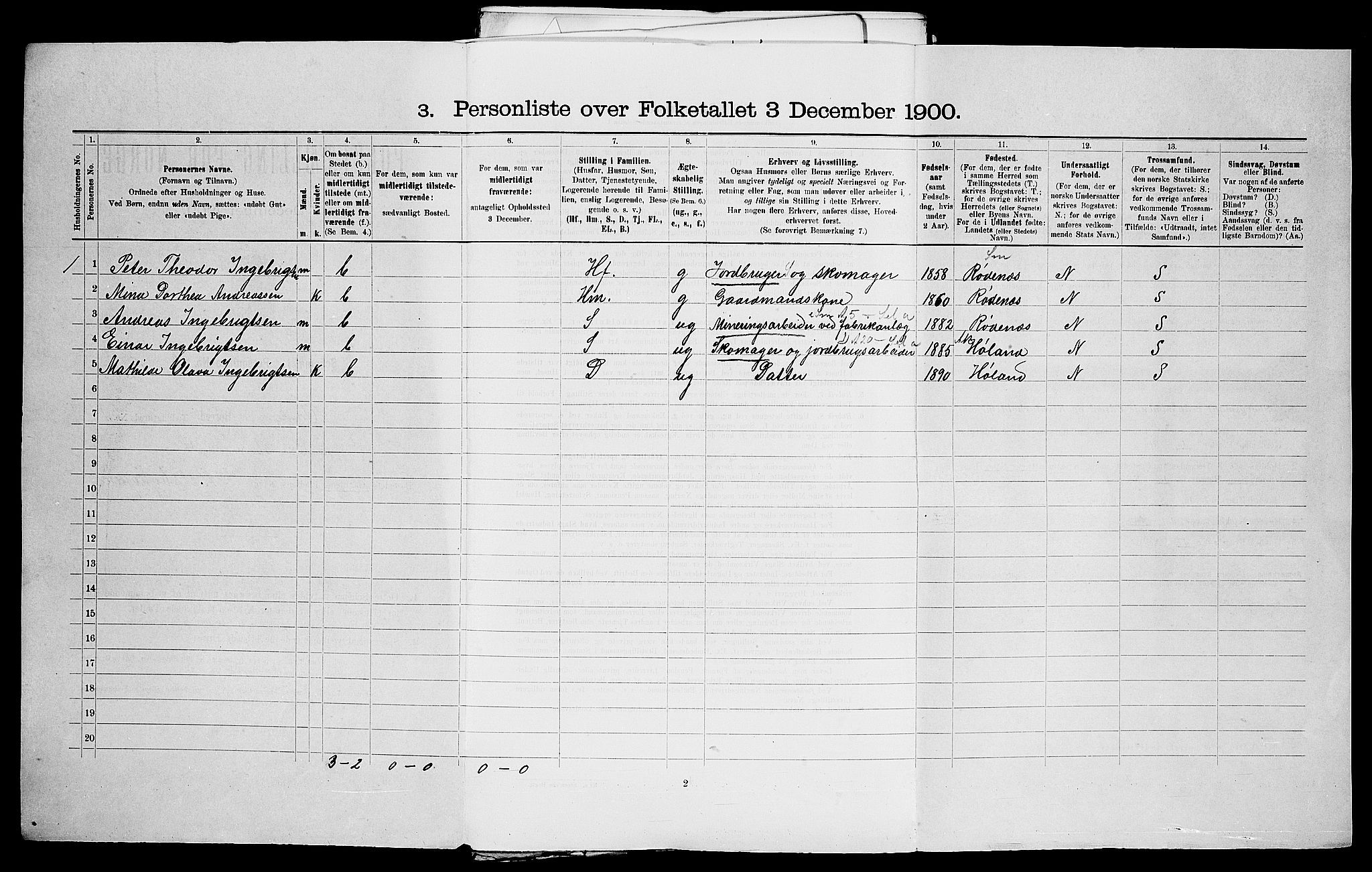 SAO, 1900 census for Varteig, 1900