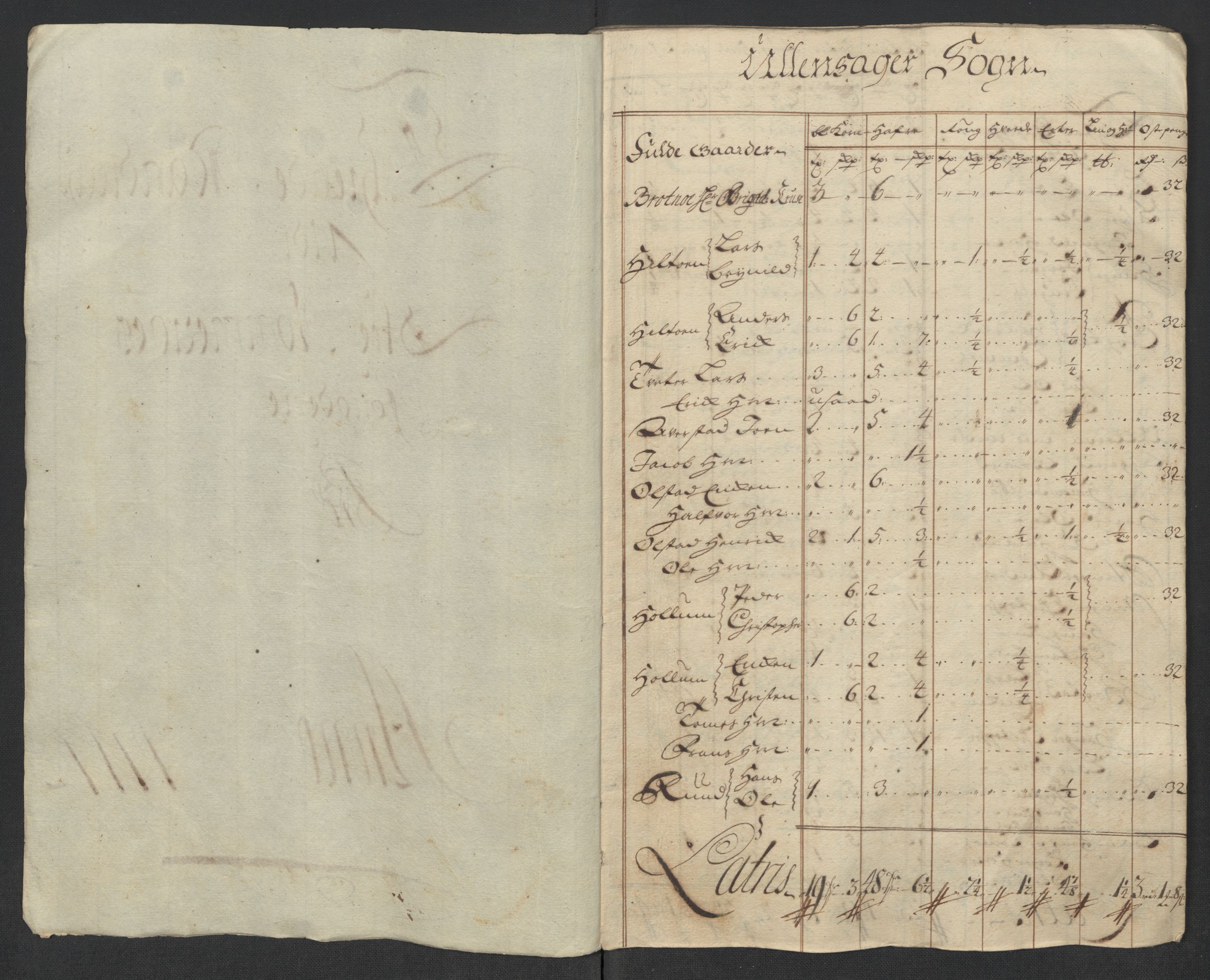 Rentekammeret inntil 1814, Reviderte regnskaper, Fogderegnskap, AV/RA-EA-4092/R12/L0726: Fogderegnskap Øvre Romerike, 1717, p. 174