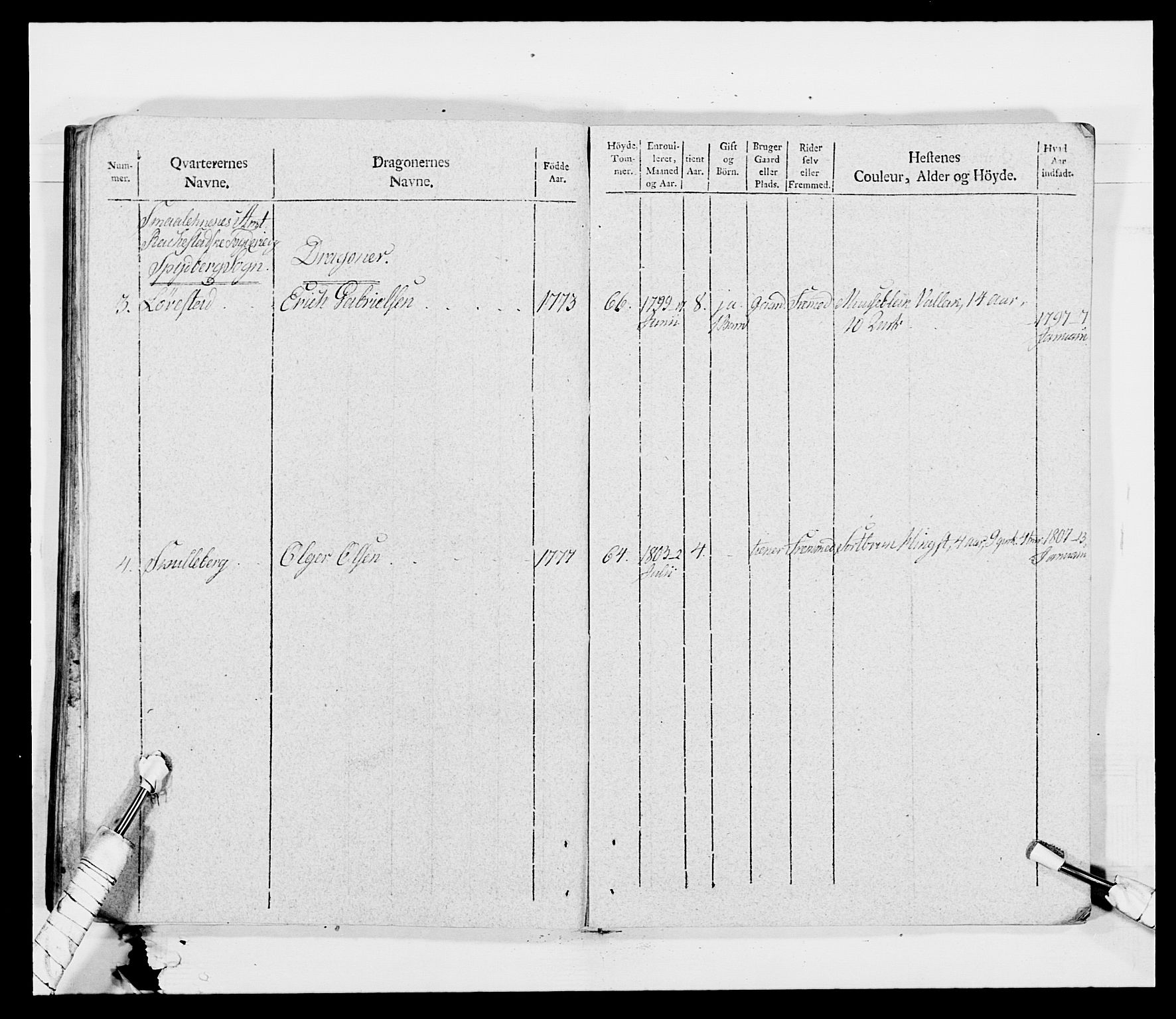 Generalitets- og kommissariatskollegiet, Det kongelige norske kommissariatskollegium, AV/RA-EA-5420/E/Eh/L0011: Smålenske dragonregiment, 1795-1807, p. 549