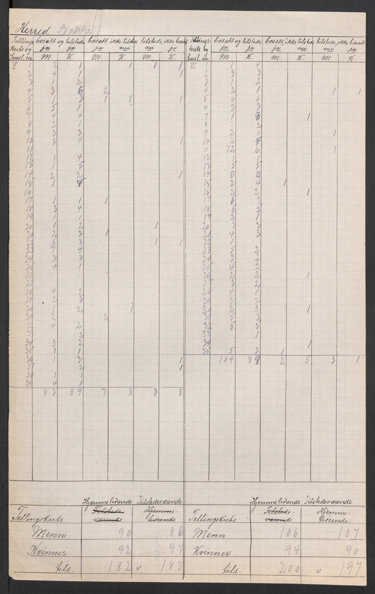 SAK, 1920 census for Bakke, 1920, p. 5