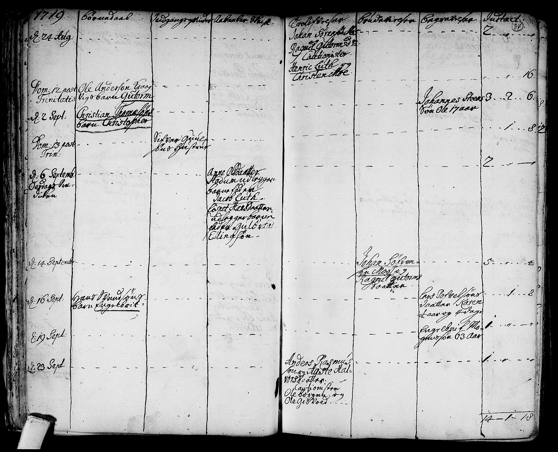 Hole kirkebøker, AV/SAKO-A-228/F/Fa/L0001: Parish register (official) no. I 1, 1716-1765, p. 34