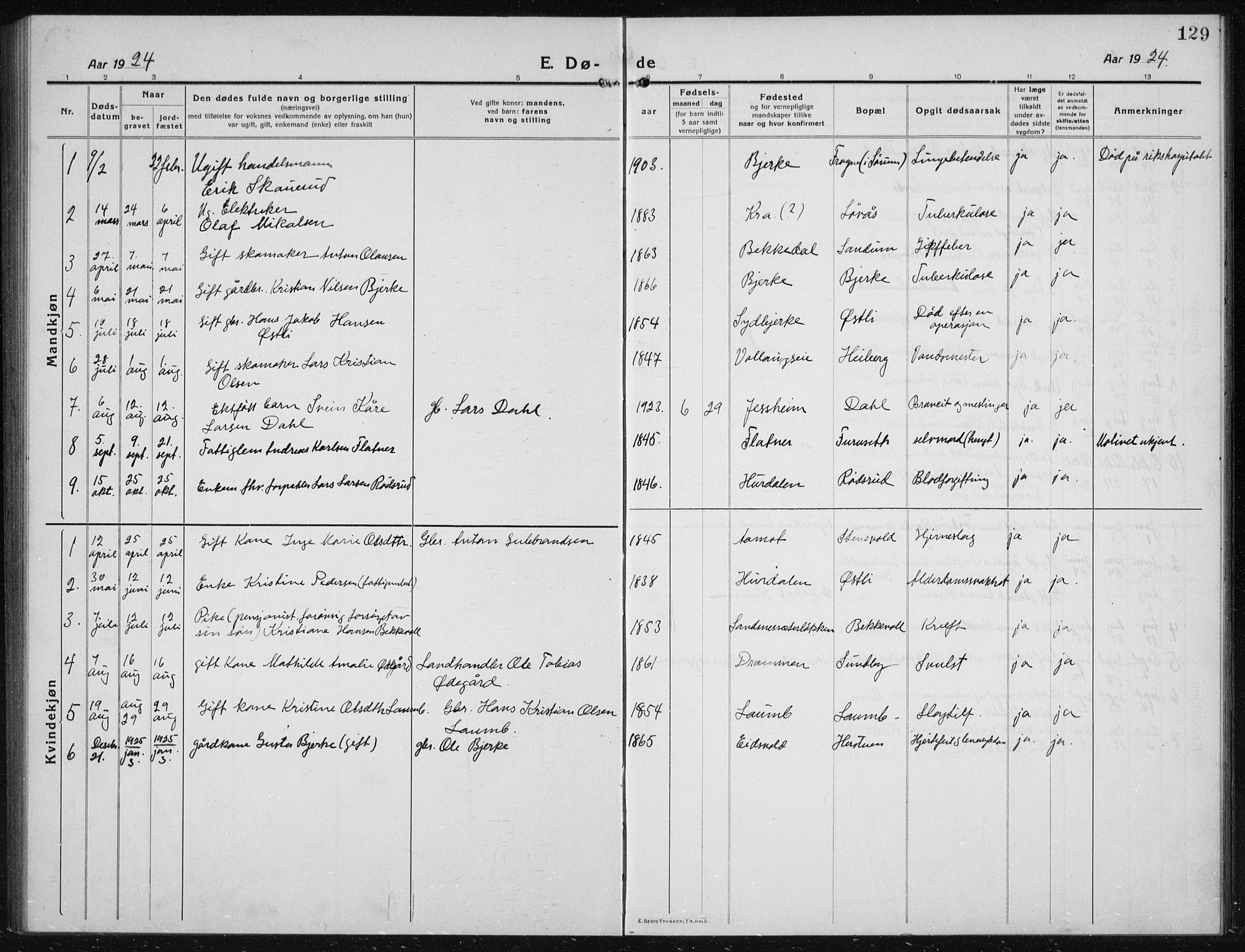 Nannestad prestekontor Kirkebøker, AV/SAO-A-10414a/G/Gc/L0002: Parish register (copy) no. III 2, 1917-1940, p. 129