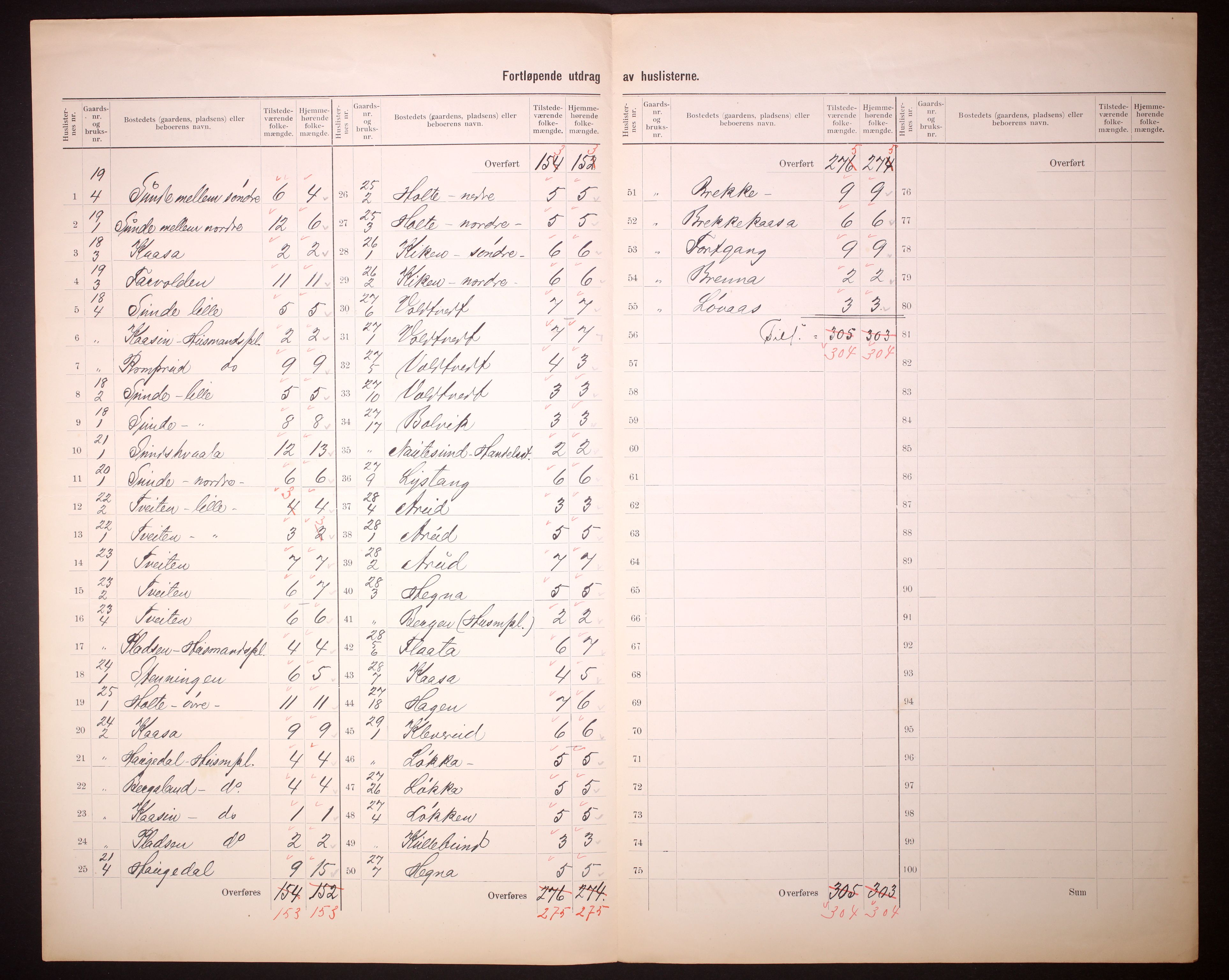 RA, 1910 census for Sauherad, 1910, p. 12