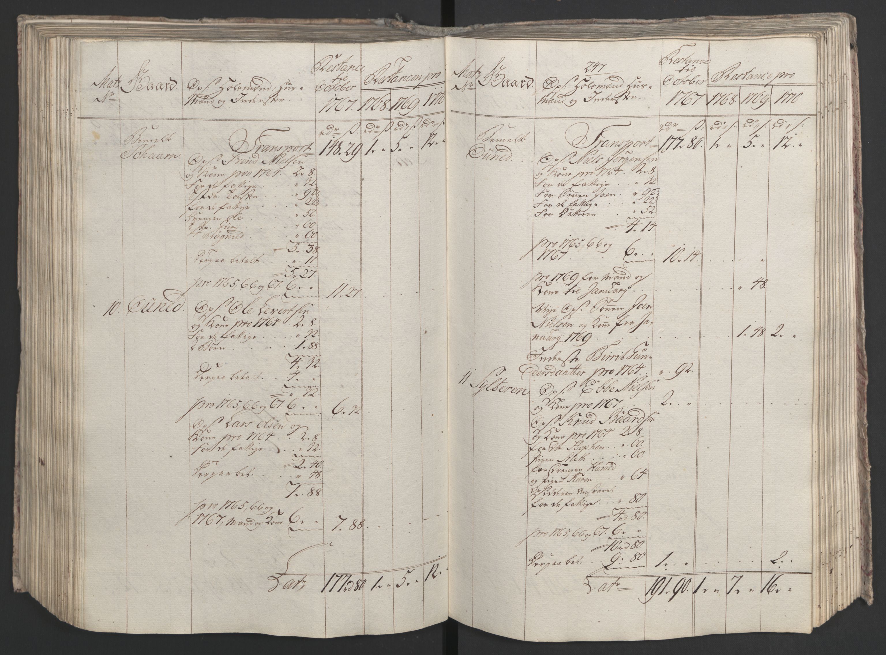 Rentekammeret inntil 1814, Realistisk ordnet avdeling, AV/RA-EA-4070/Ol/L0023: [Gg 10]: Ekstraskatten, 23.09.1762. Helgeland (restanseregister), 1767-1772, p. 506