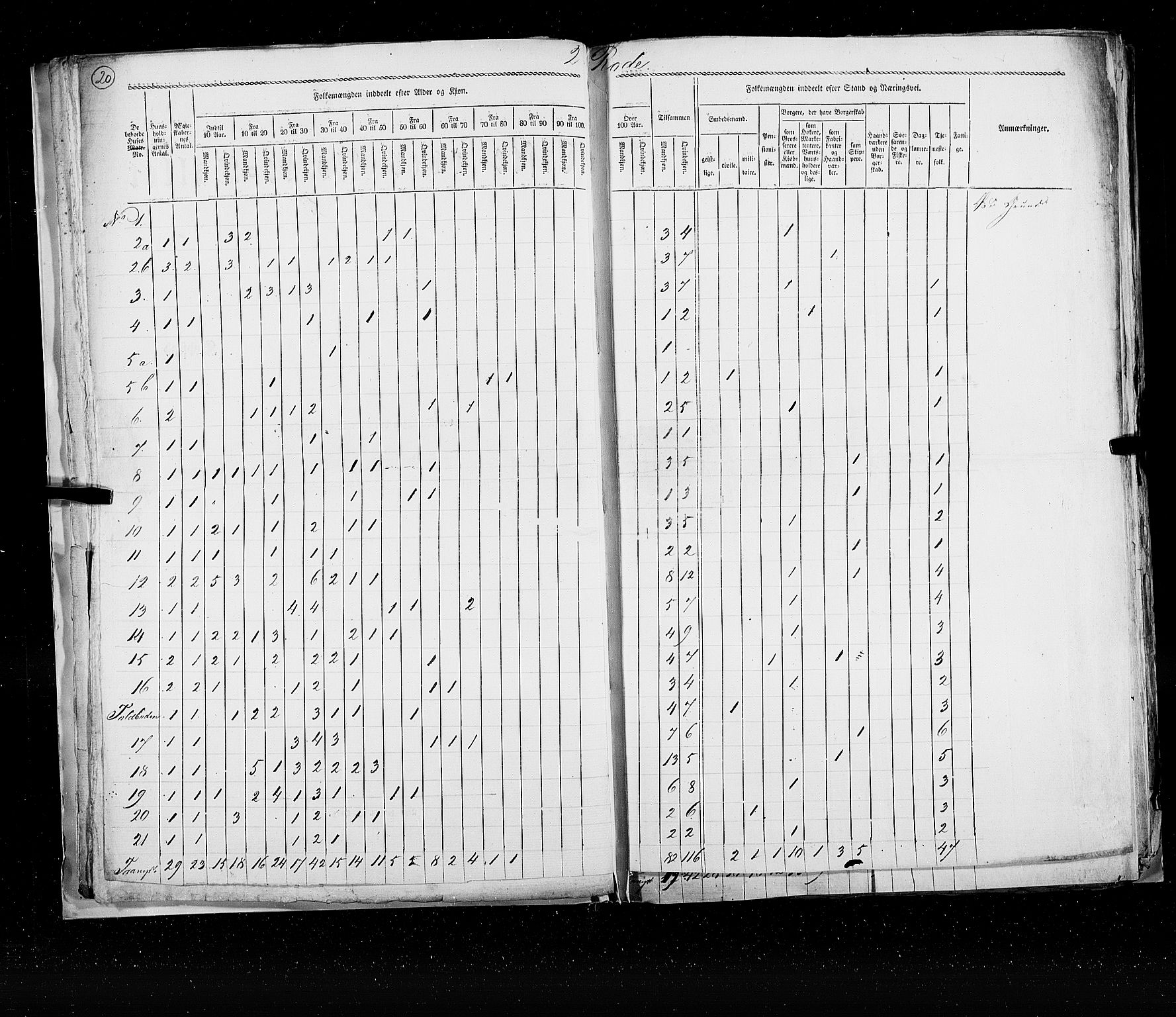 RA, Census 1825, vol. 22: Bergen, 1825, p. 20