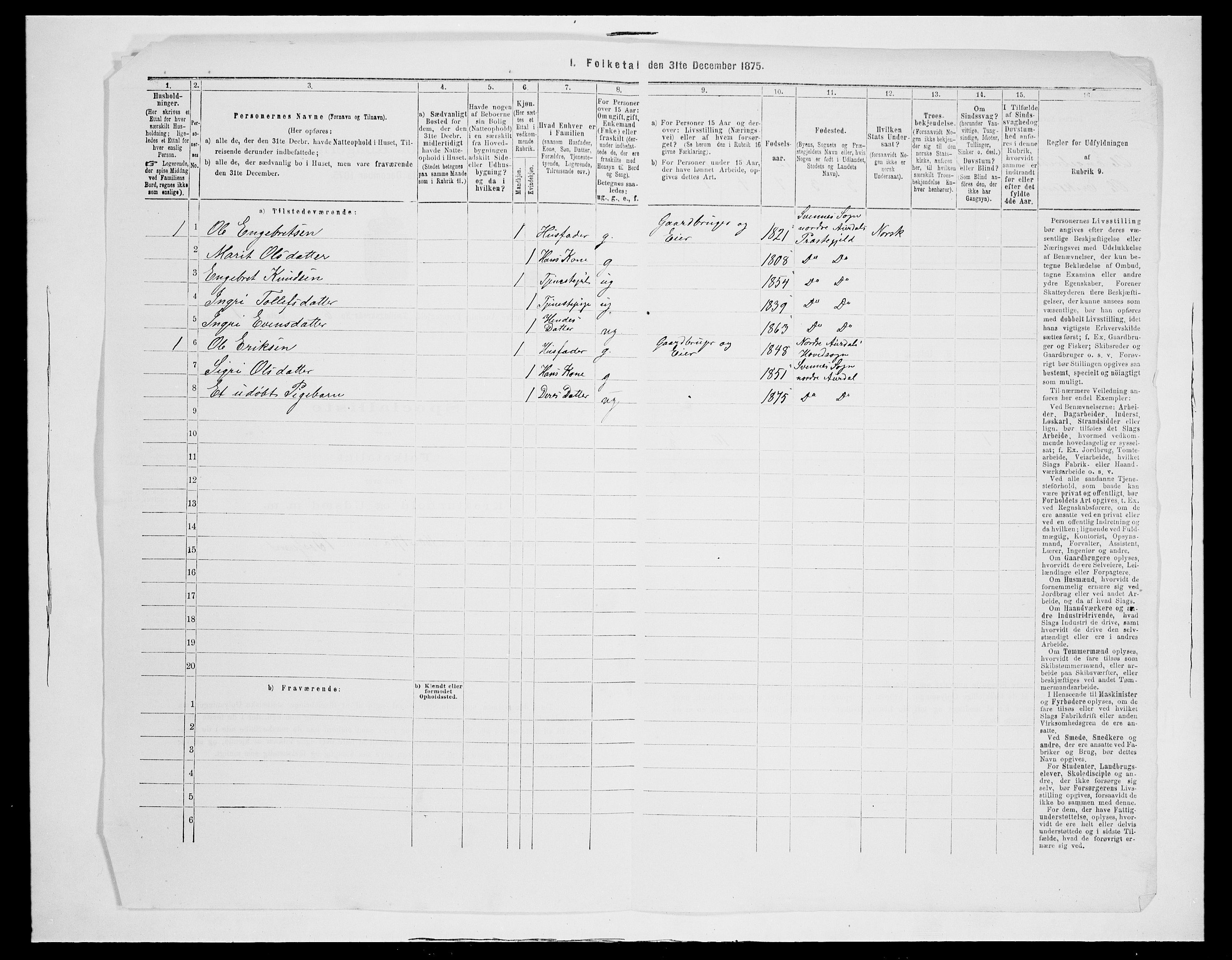 SAH, 1875 census for 0542P Nord-Aurdal, 1875, p. 930