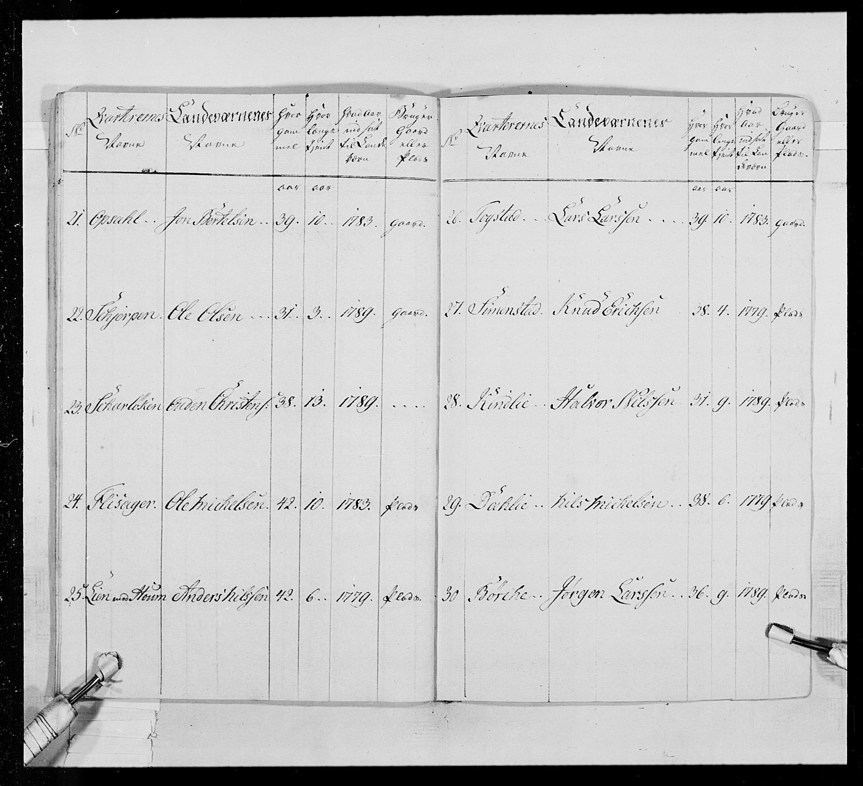 Generalitets- og kommissariatskollegiet, Det kongelige norske kommissariatskollegium, AV/RA-EA-5420/E/Eh/L0016: Opplandske dragonregiment, 1789-1801, p. 404