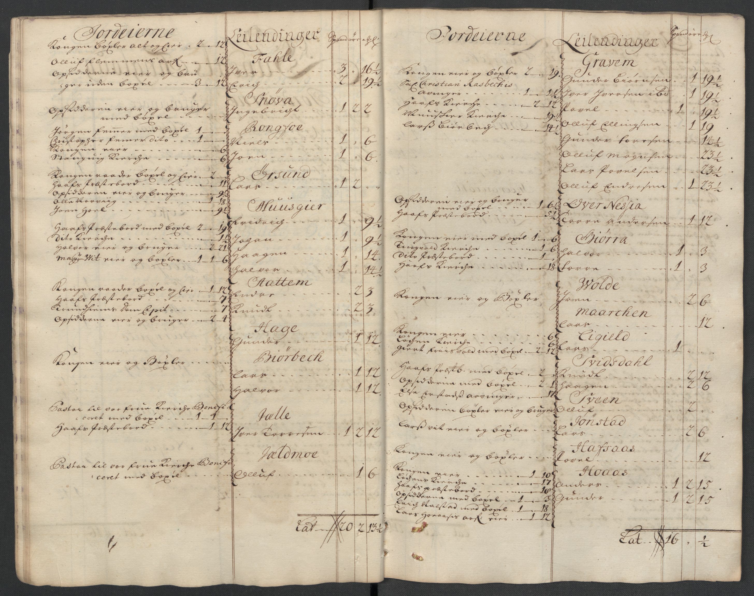 Rentekammeret inntil 1814, Reviderte regnskaper, Fogderegnskap, AV/RA-EA-4092/R56/L3744: Fogderegnskap Nordmøre, 1709-1710, p. 207