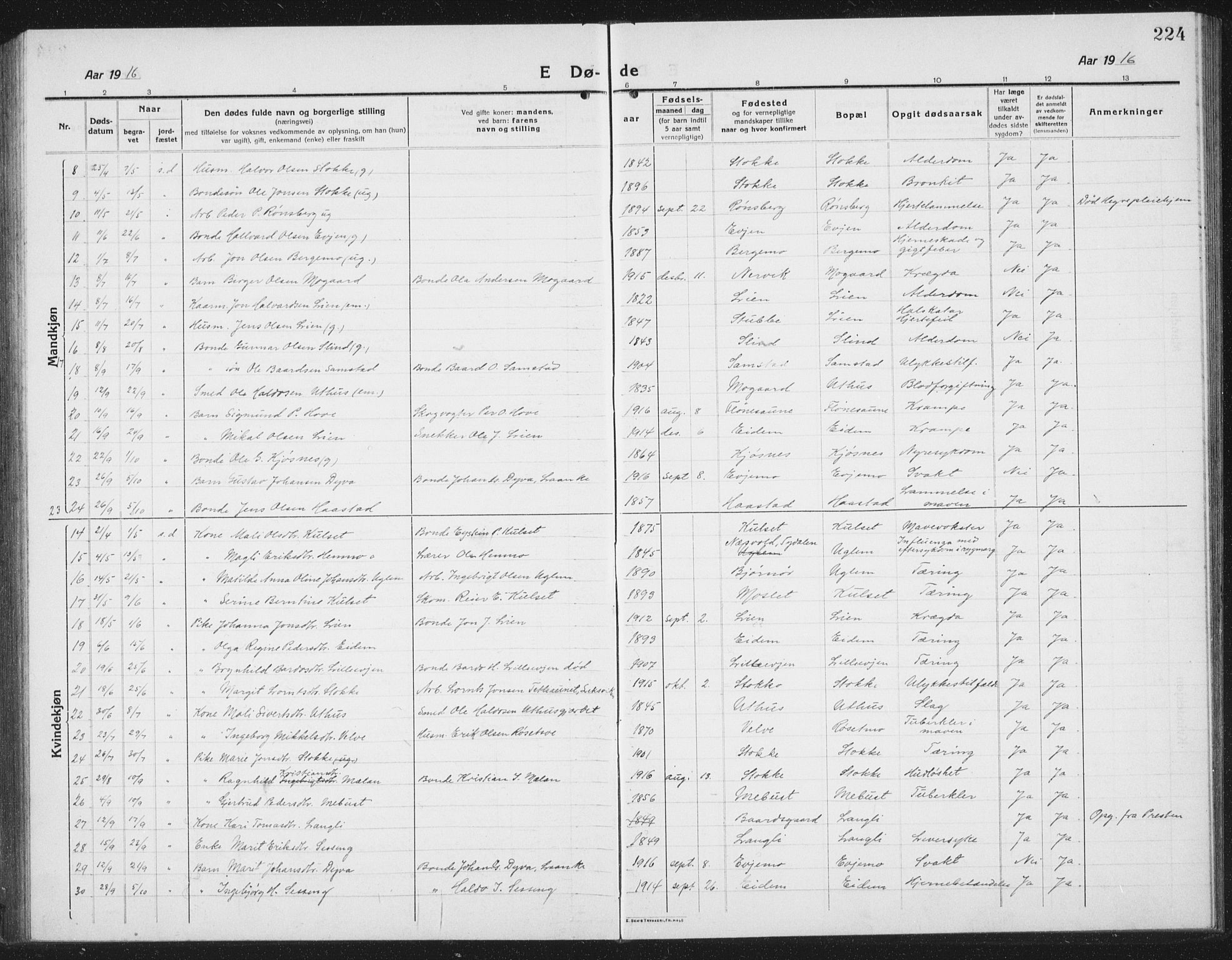 Ministerialprotokoller, klokkerbøker og fødselsregistre - Sør-Trøndelag, SAT/A-1456/695/L1158: Parish register (copy) no. 695C09, 1913-1940, p. 224