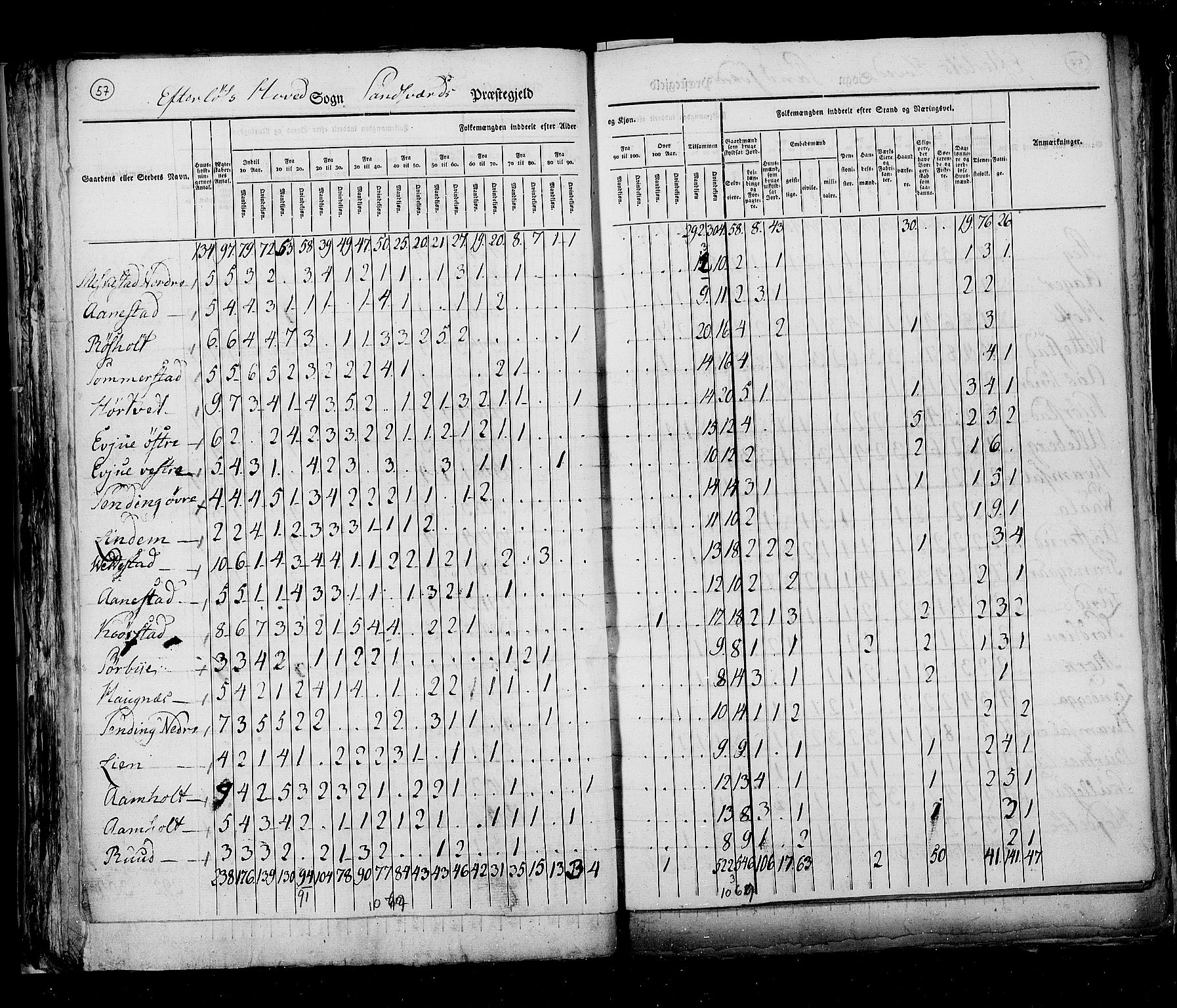 RA, Census 1825, vol. 7: Buskerud amt, 1825, p. 57