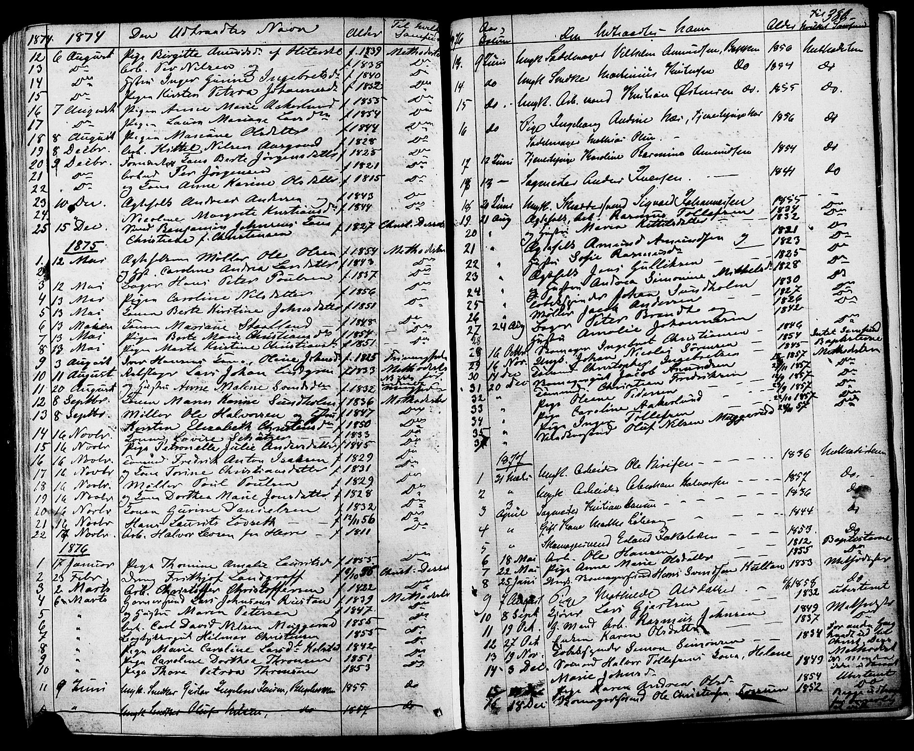 Skien kirkebøker, SAKO/A-302/F/Fa/L0008: Parish register (official) no. 8, 1866-1877, p. 380