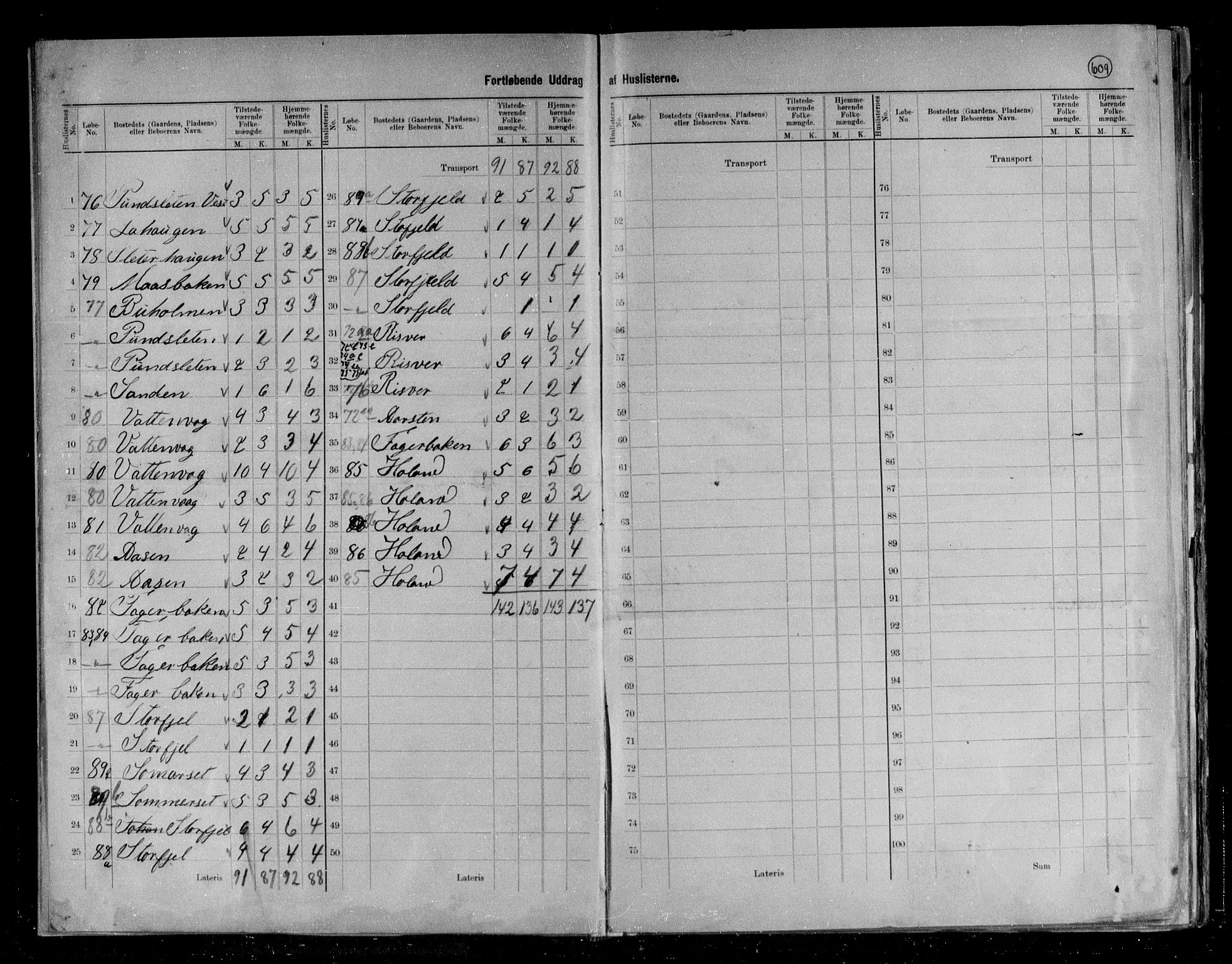 RA, 1891 census for 1865 Vågan, 1891, p. 11