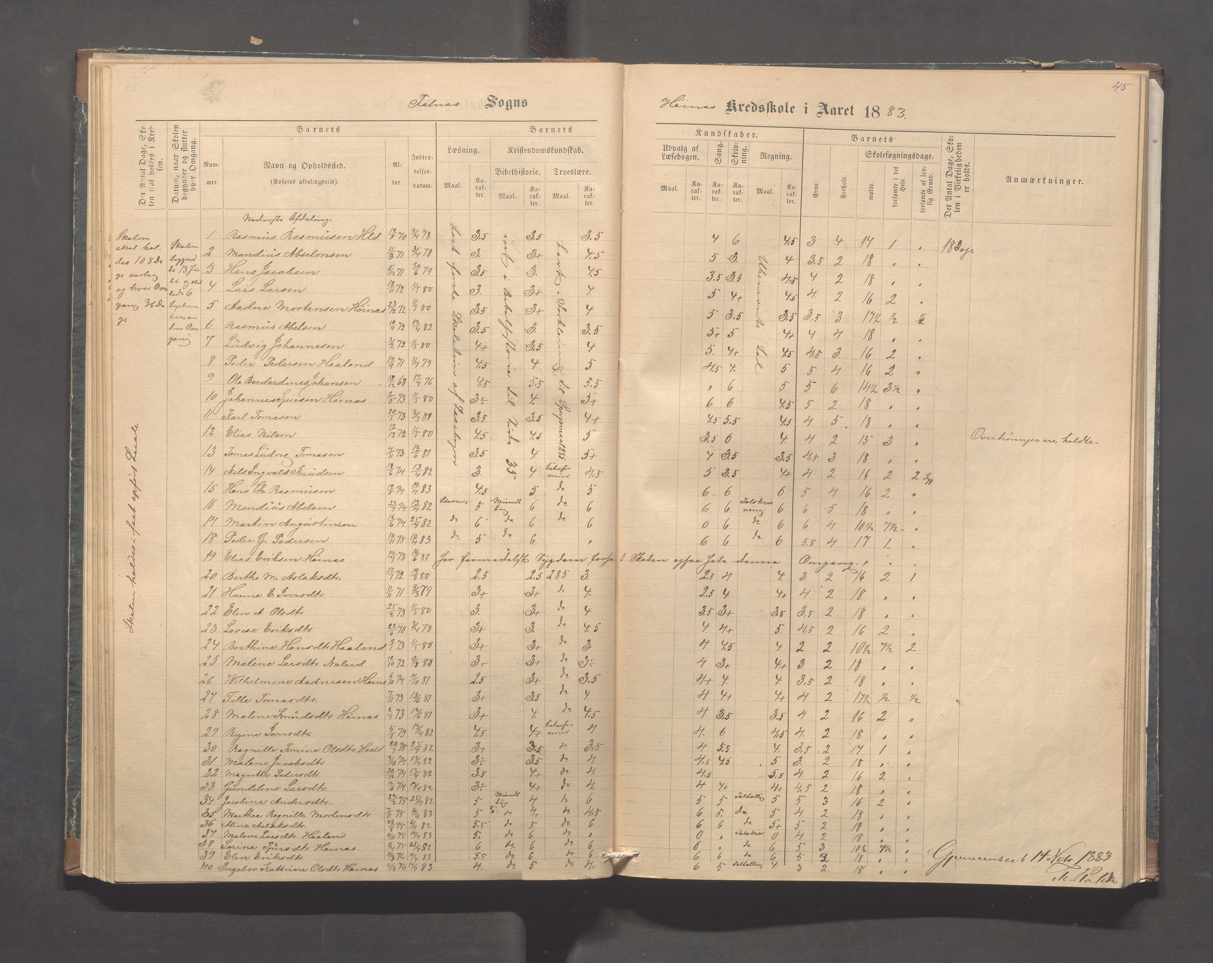 Skudenes kommune - Syre - Høynes skole, IKAR/A-307/H/L0004: Skoleprotokoll - Syre - Høynes, 1876-1885, p. 45