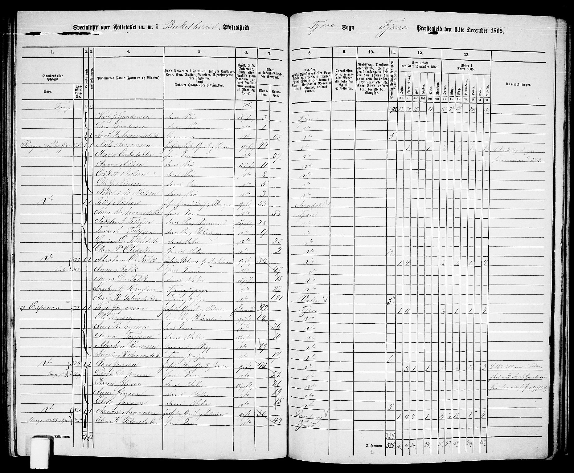 RA, 1865 census for Fjære/Fjære, 1865, p. 139