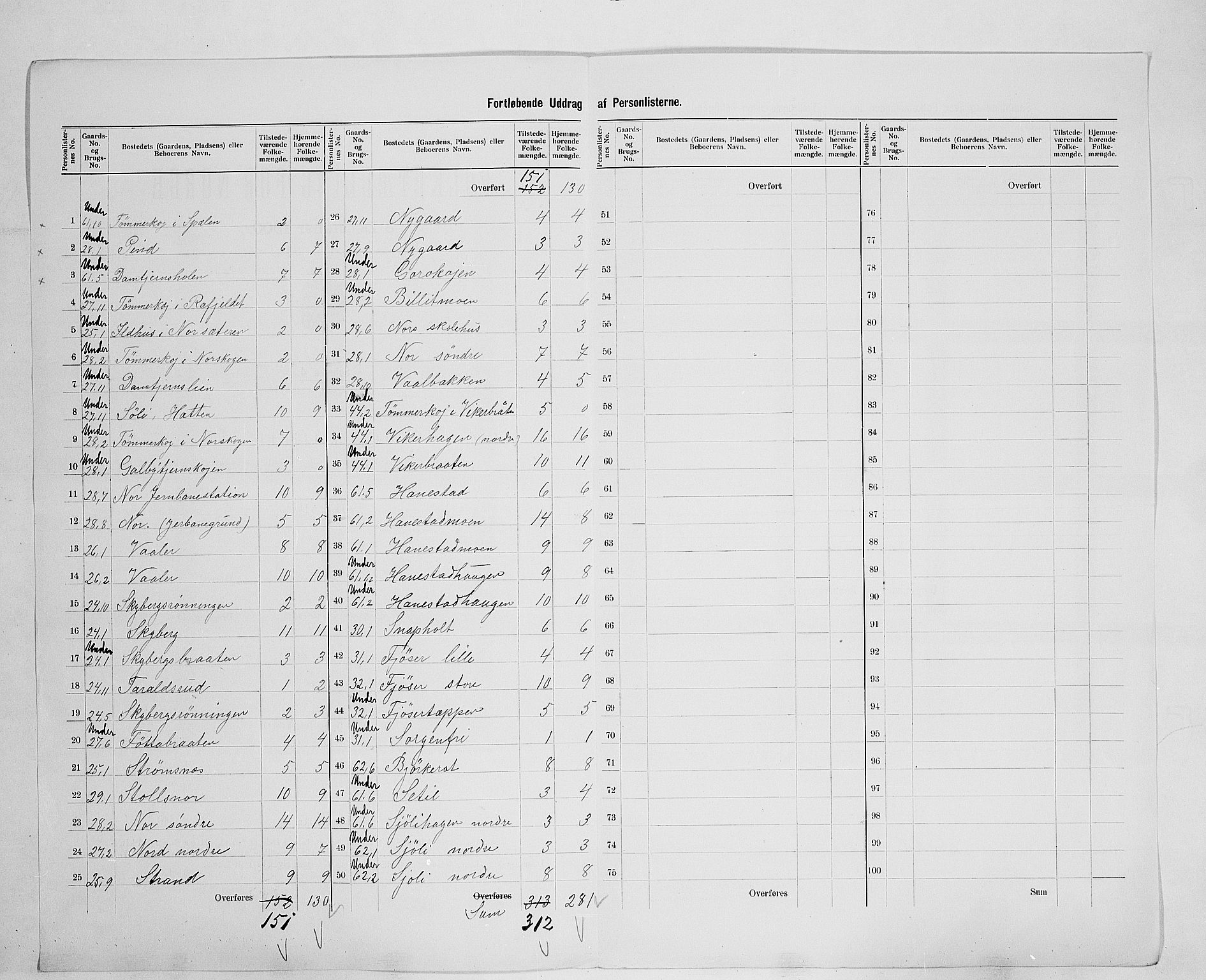 SAH, 1900 census for Brandval, 1900, p. 22