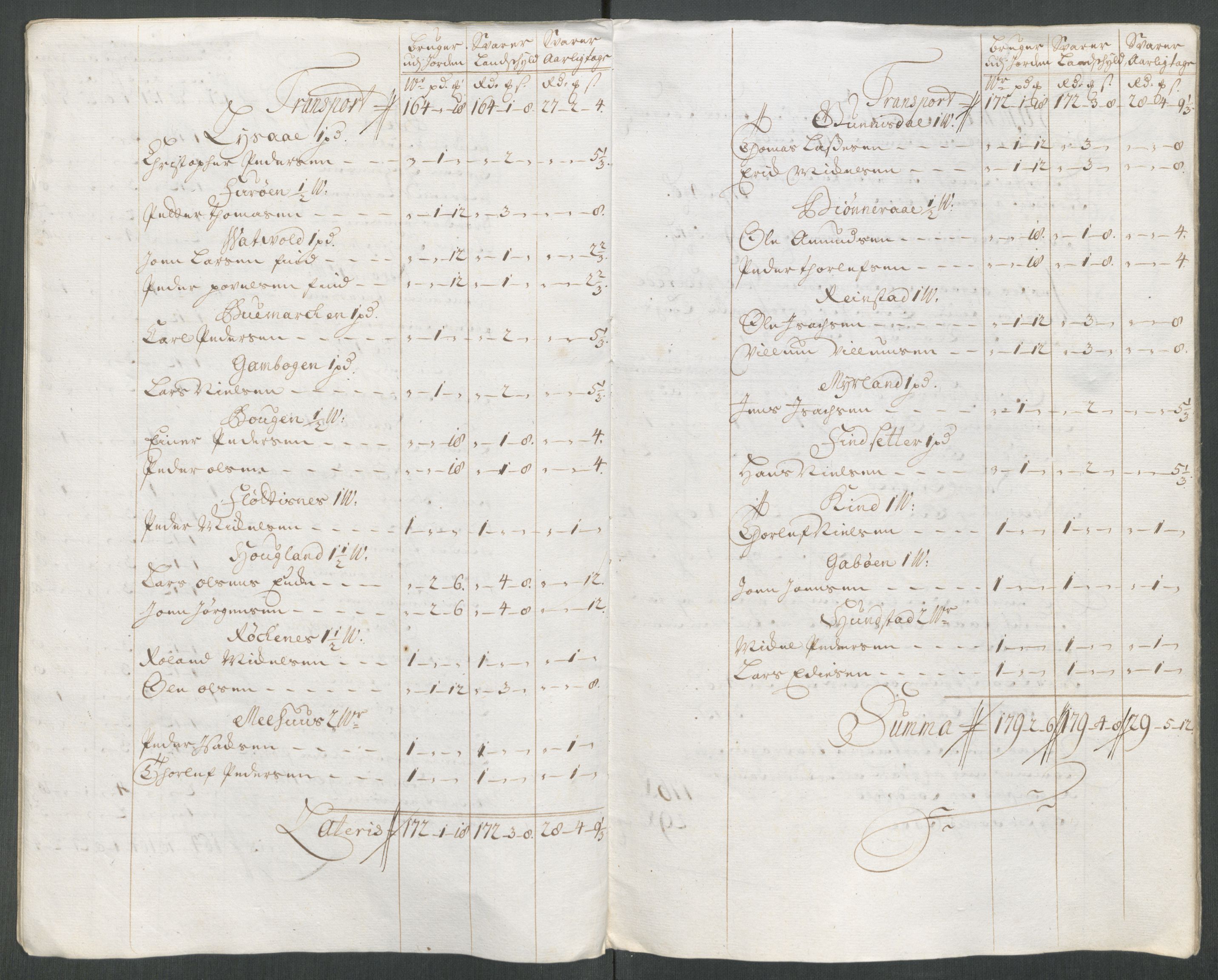 Rentekammeret inntil 1814, Reviderte regnskaper, Fogderegnskap, AV/RA-EA-4092/R68/L4762: Fogderegnskap Senja og Troms, 1716, p. 187