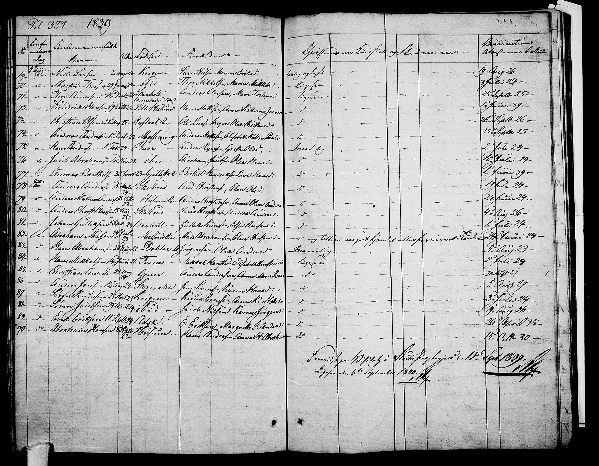 Stokke kirkebøker, AV/SAKO-A-320/F/Fa/L0006: Parish register (official) no. I 6, 1826-1843, p. 387