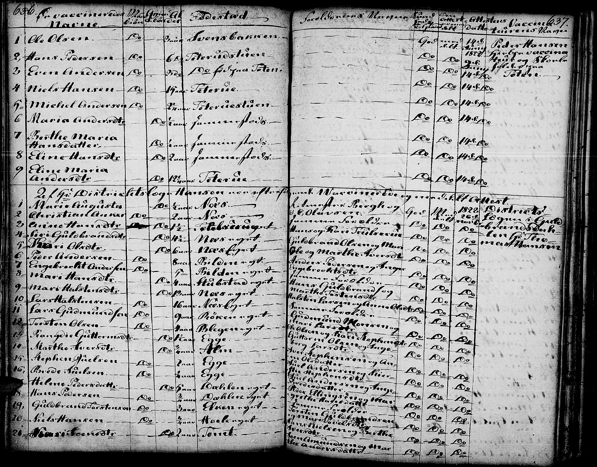 Gran prestekontor, SAH/PREST-112/H/Ha/Haa/L0006: Parish register (official) no. 6, 1787-1824, p. 636-637
