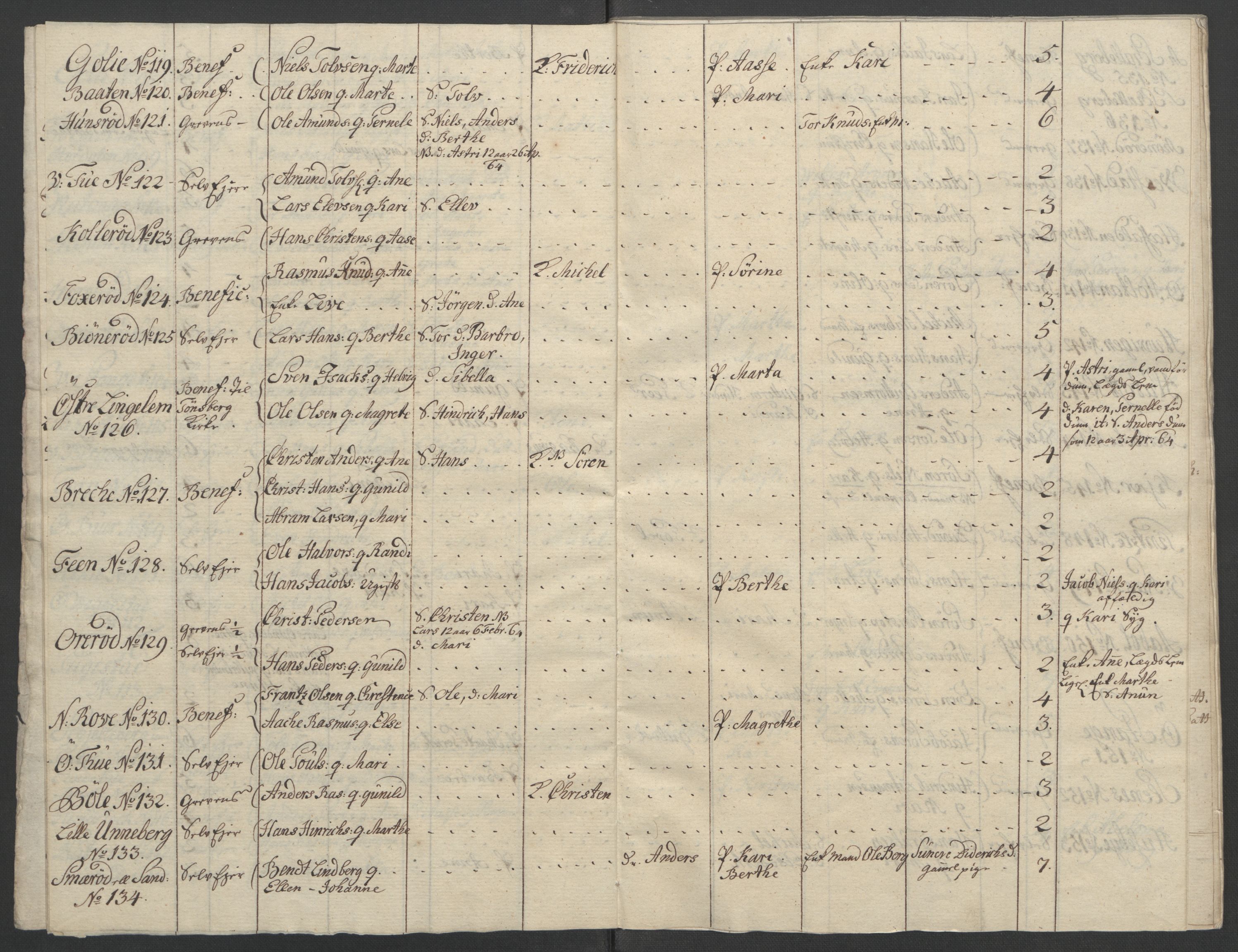 Rentekammeret inntil 1814, Reviderte regnskaper, Fogderegnskap, AV/RA-EA-4092/R33/L2033: Ekstraskatten Larvik grevskap, 1762-1764, p. 422