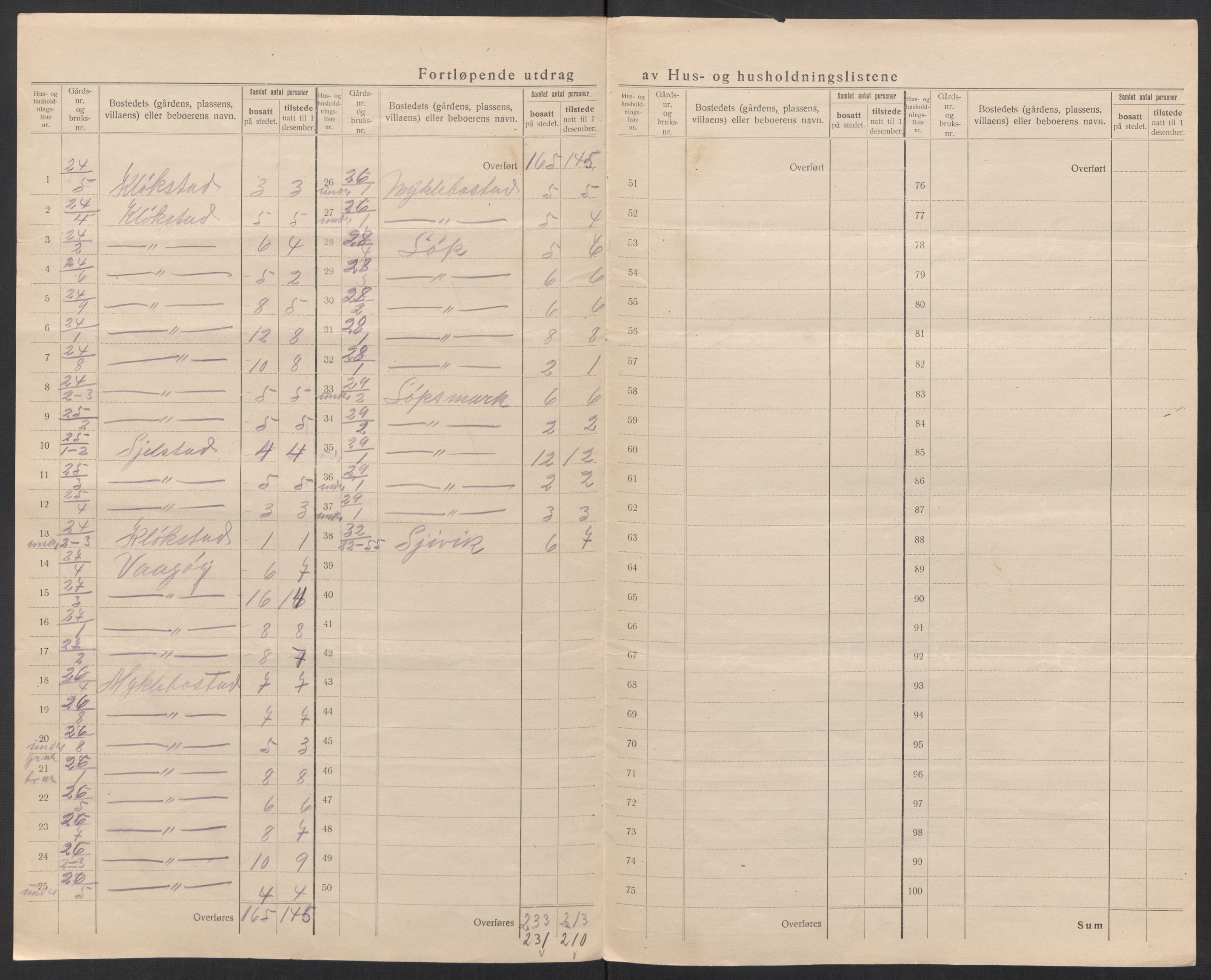 SAT, 1920 census for Bodin, 1920, p. 30