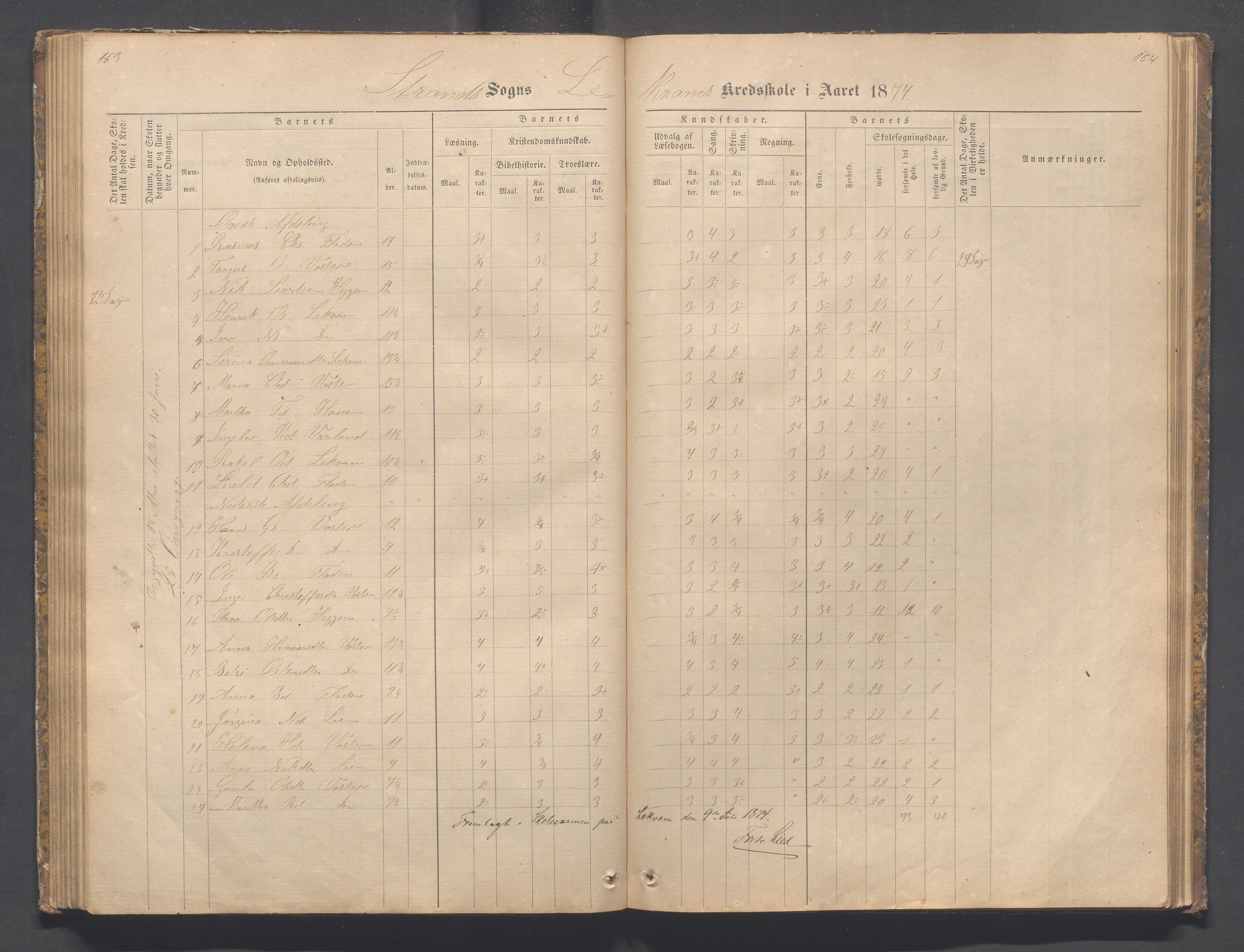 Strand kommune - Bjørheimsbygd skole, IKAR/A-147/H/L0001: Skoleprotokoll for Bjørheimsbygd,Lekvam og Hidle krets, 1873-1884, p. 163-164