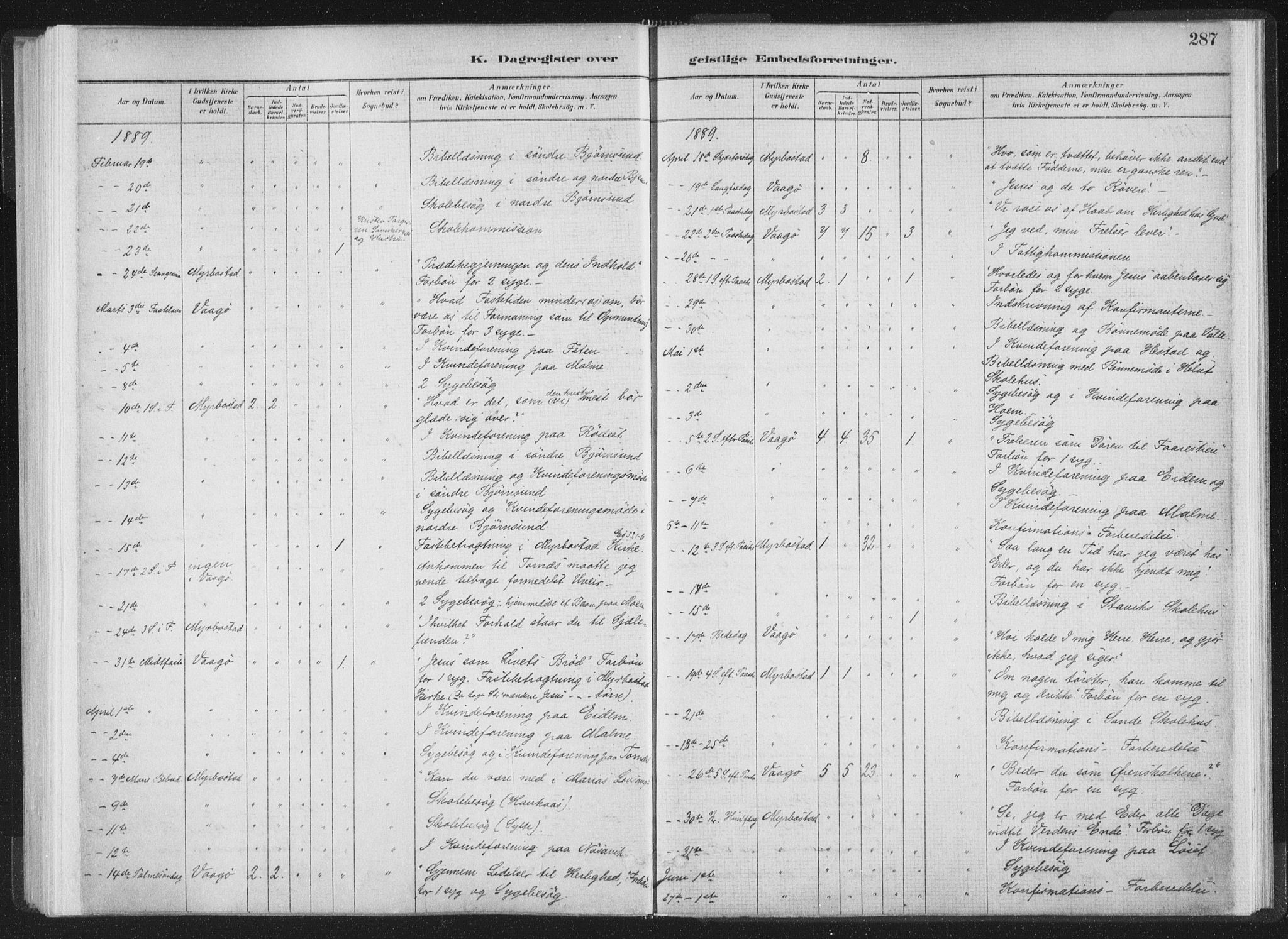 Ministerialprotokoller, klokkerbøker og fødselsregistre - Møre og Romsdal, AV/SAT-A-1454/564/L0740: Parish register (official) no. 564A01, 1880-1899, p. 287