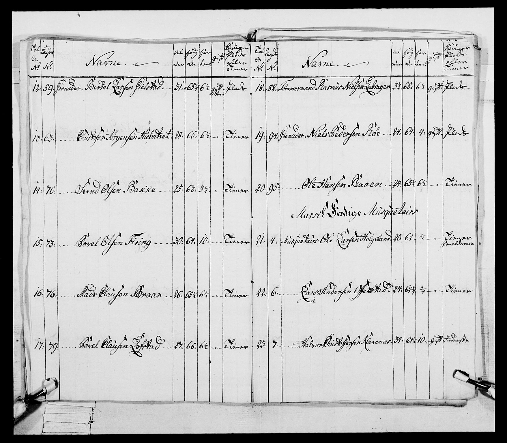 Generalitets- og kommissariatskollegiet, Det kongelige norske kommissariatskollegium, AV/RA-EA-5420/E/Eh/L0046: 2. Akershusiske nasjonale infanteriregiment, 1789, p. 662