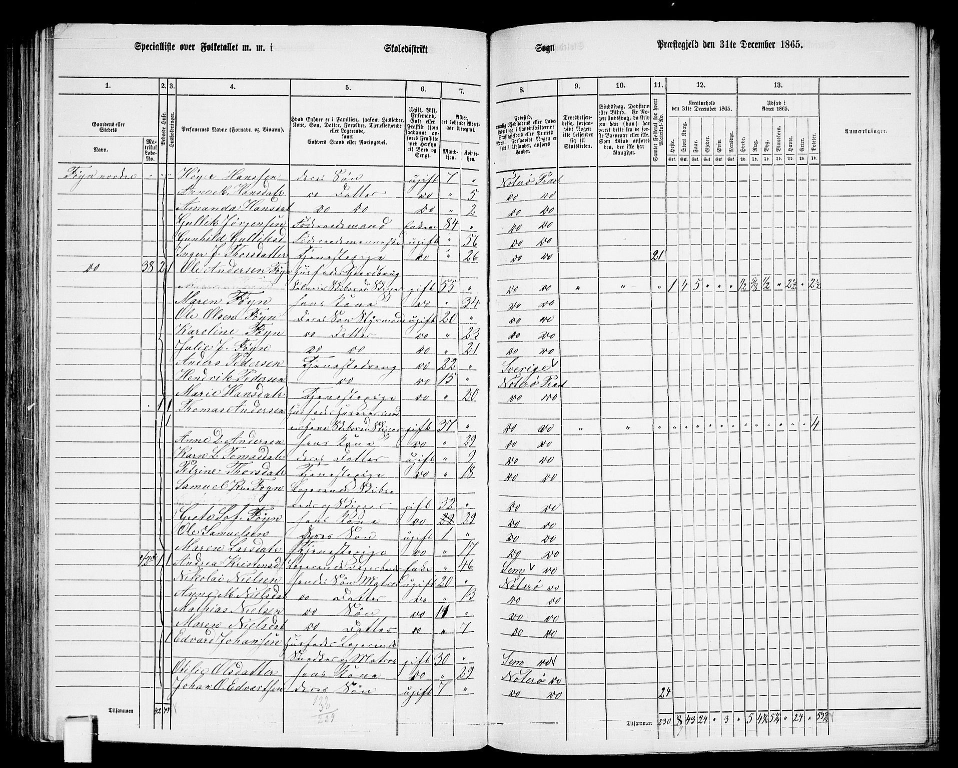 RA, 1865 census for Nøtterøy, 1865, p. 188