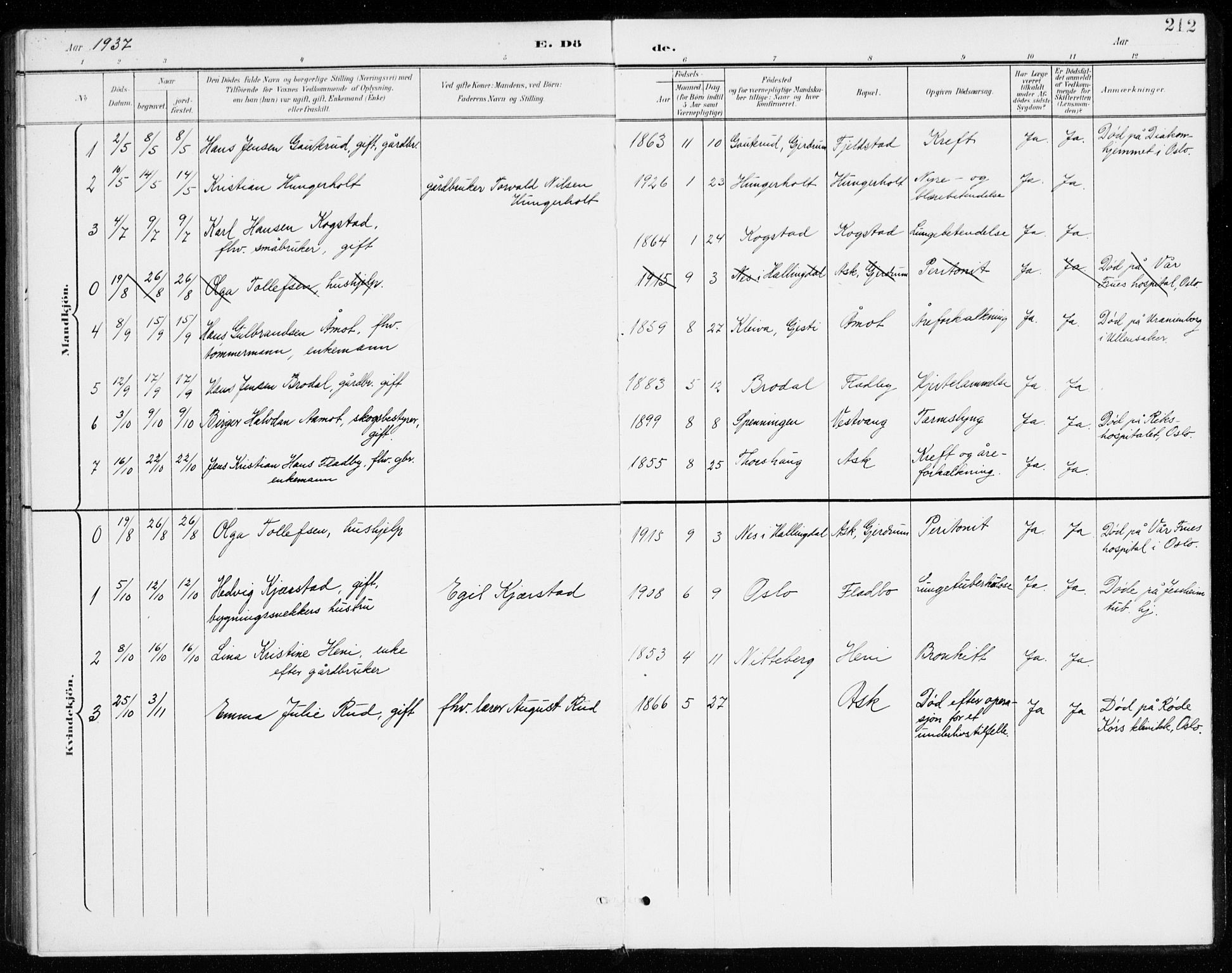 Gjerdrum prestekontor Kirkebøker, SAO/A-10412b/G/Gb/L0001: Parish register (copy) no. II 1, 1901-1944, p. 212