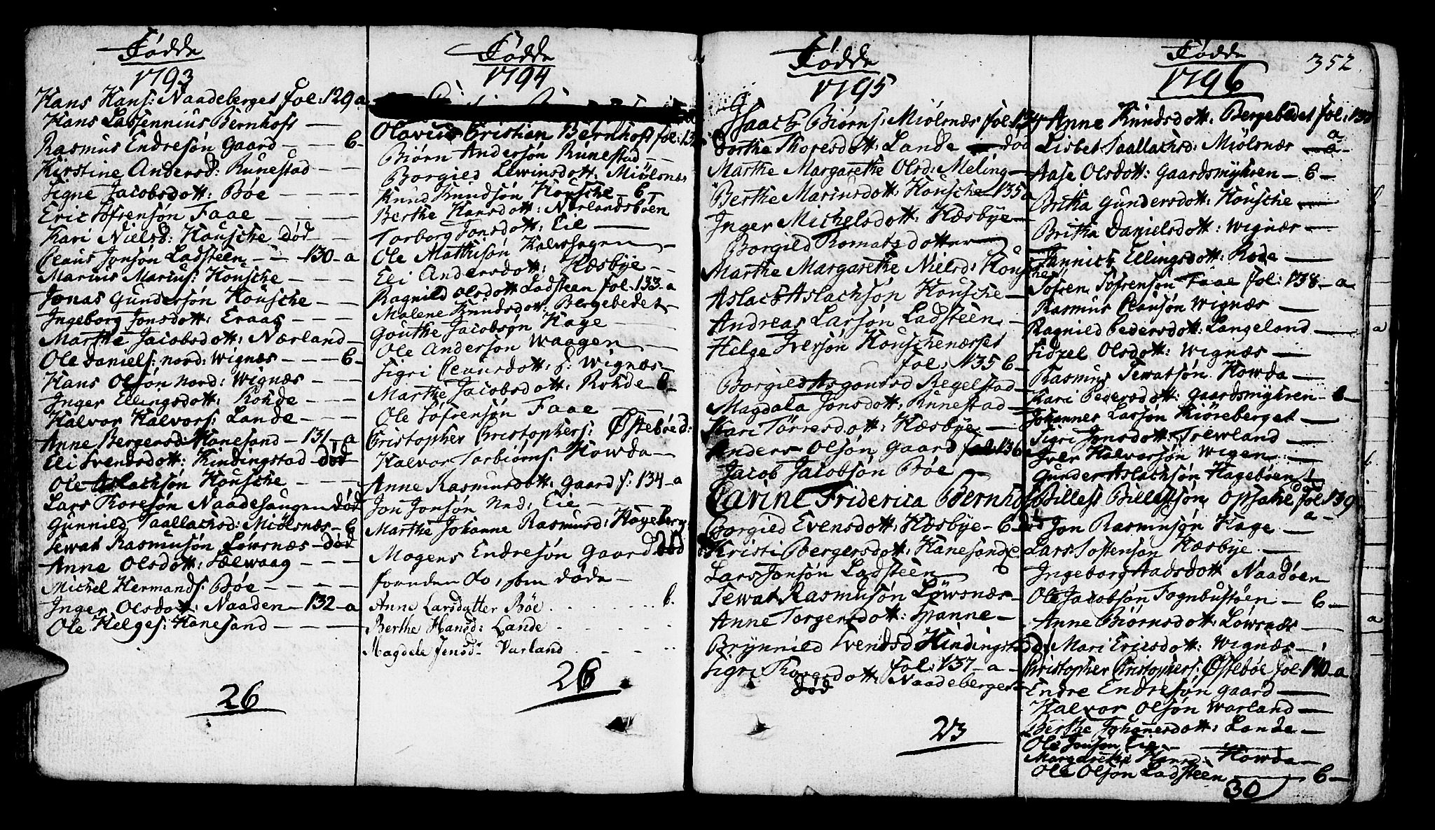 Finnøy sokneprestkontor, SAST/A-101825/H/Ha/Haa/L0005: Parish register (official) no. A 5, 1773-1816, p. 352