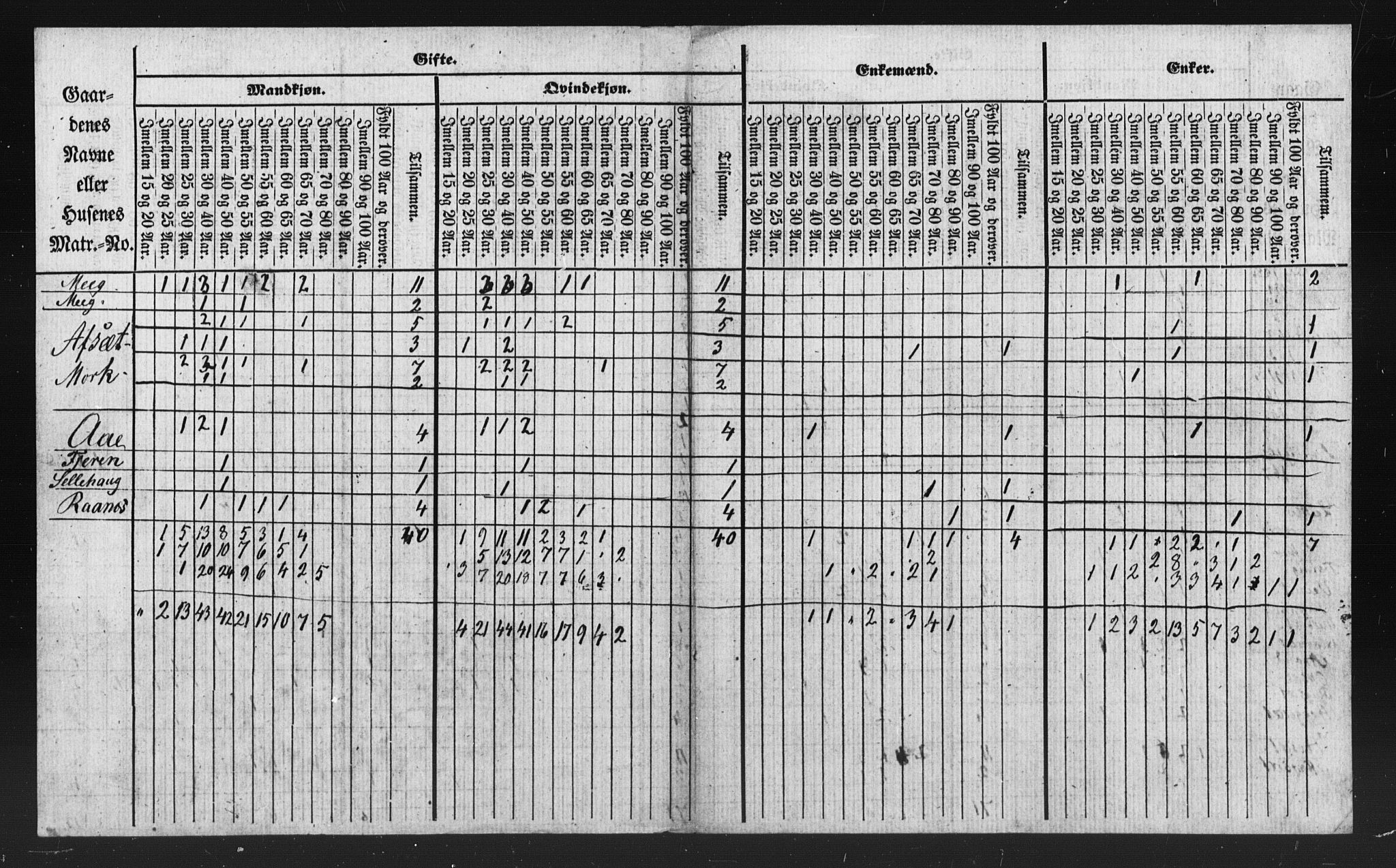 SAT, Census 1835 for Kvernes, 1835, p. 21